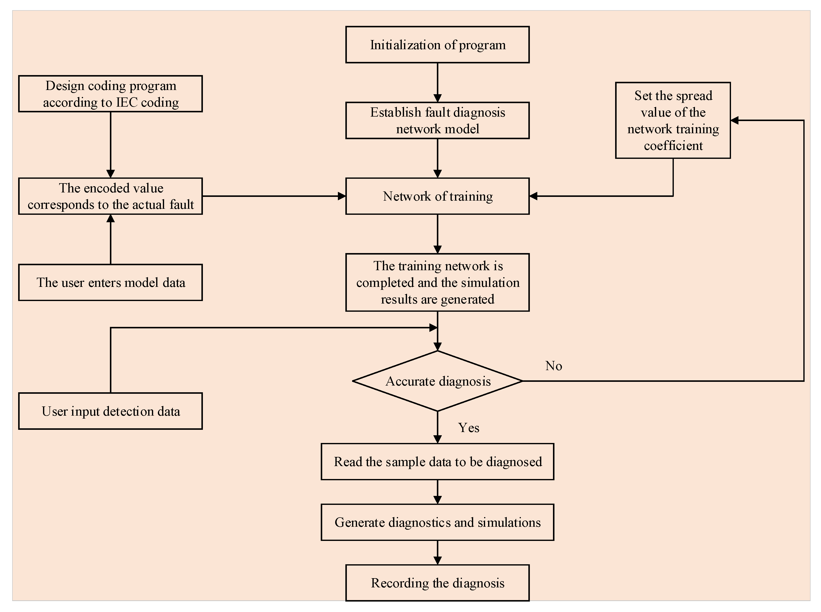 Processes 11 00474 g005
