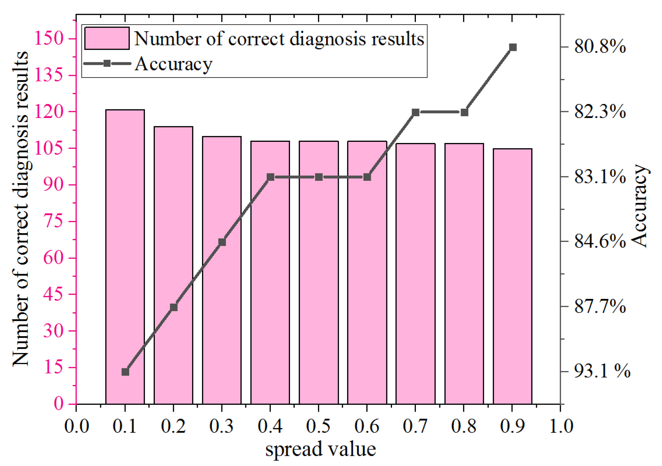Processes 11 00474 g006