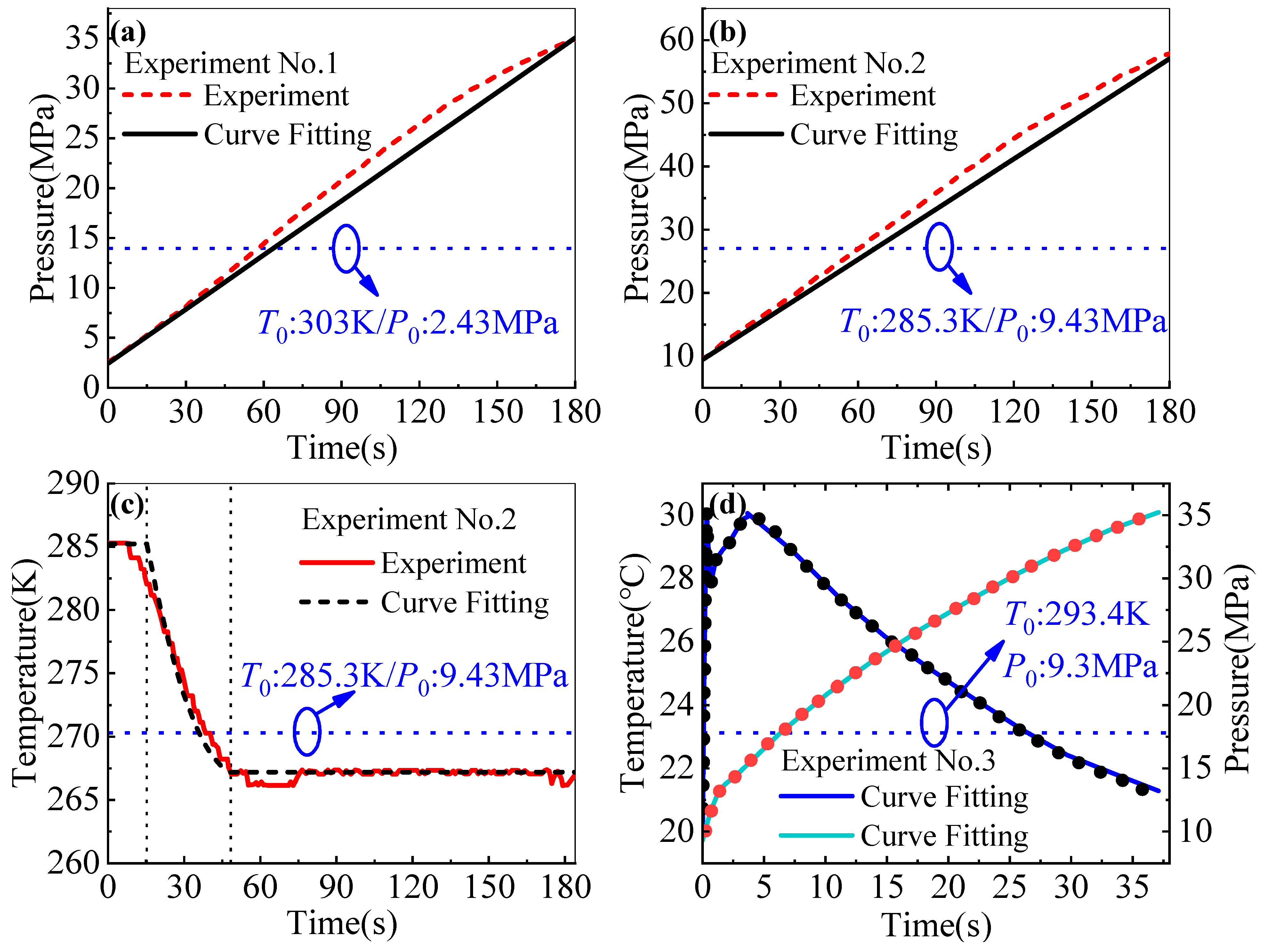 Processes 11 00476 g002 550
