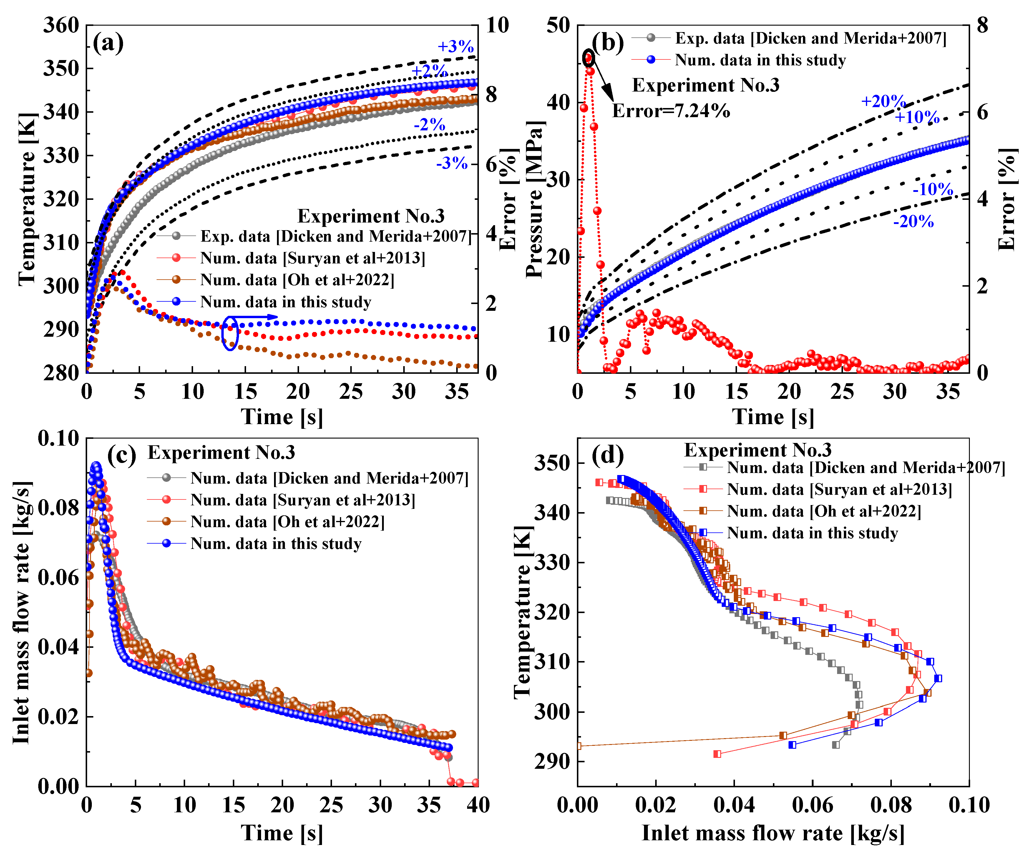 Processes 11 00476 g005 550
