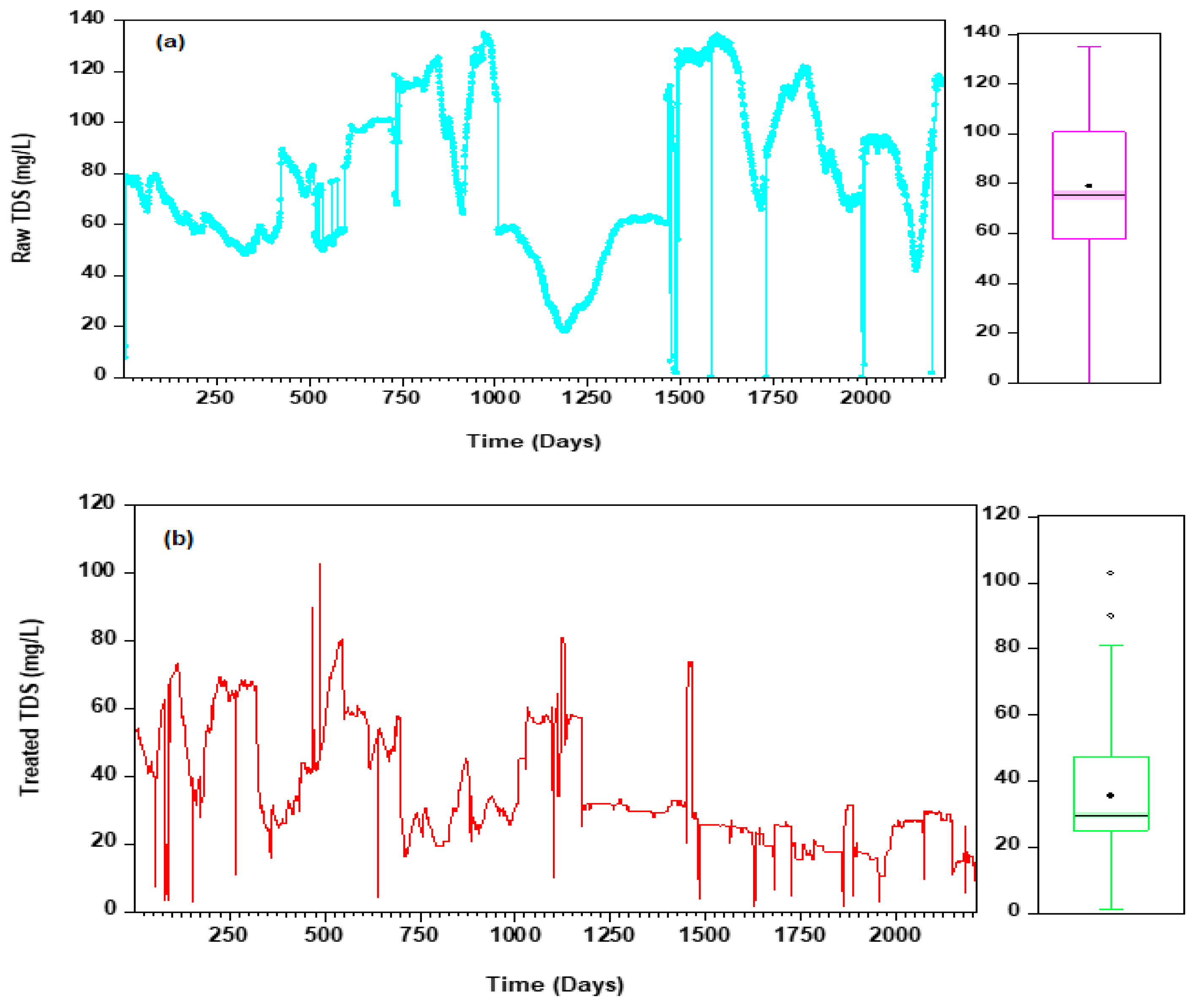 Processes 11 00478 g004