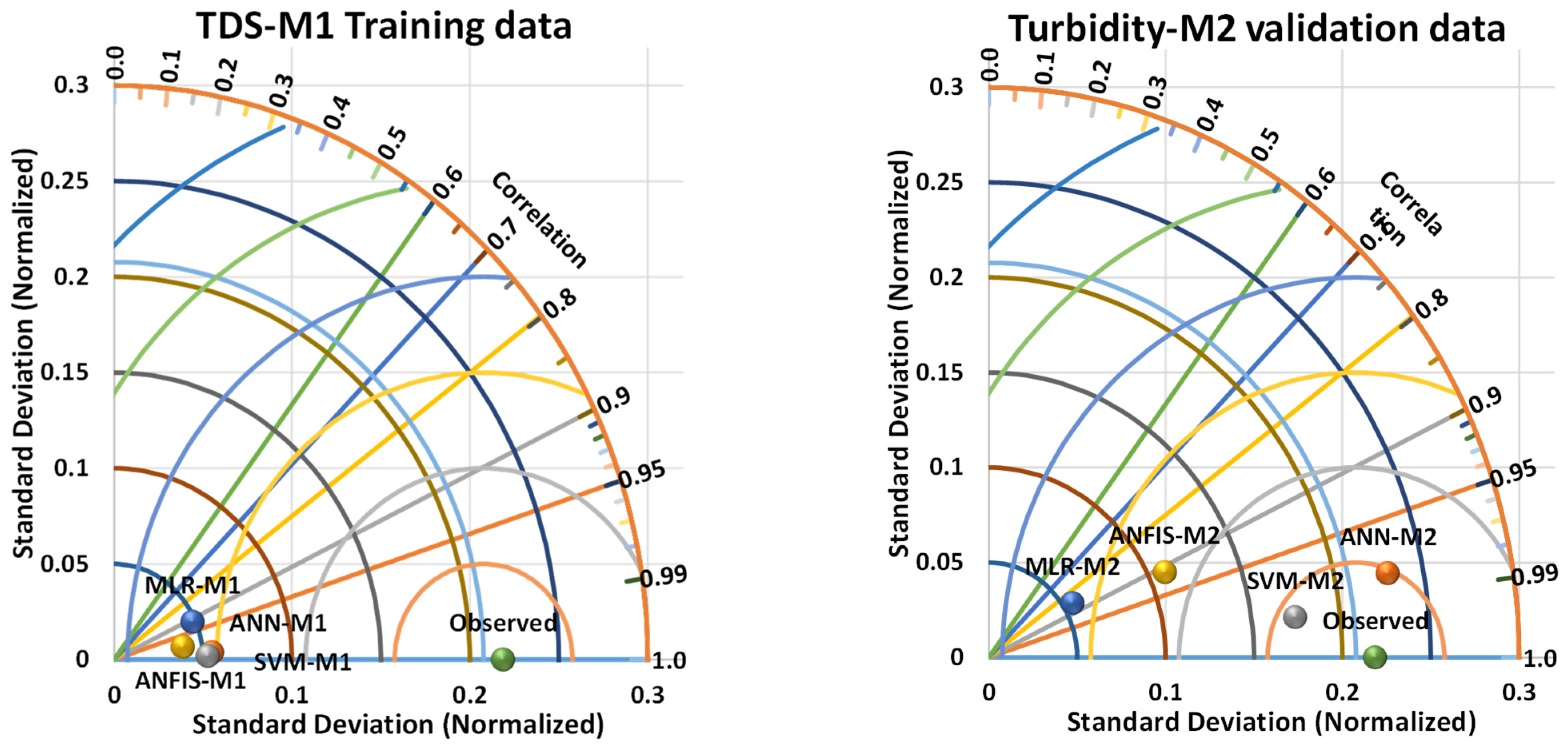 Processes 11 00478 g009