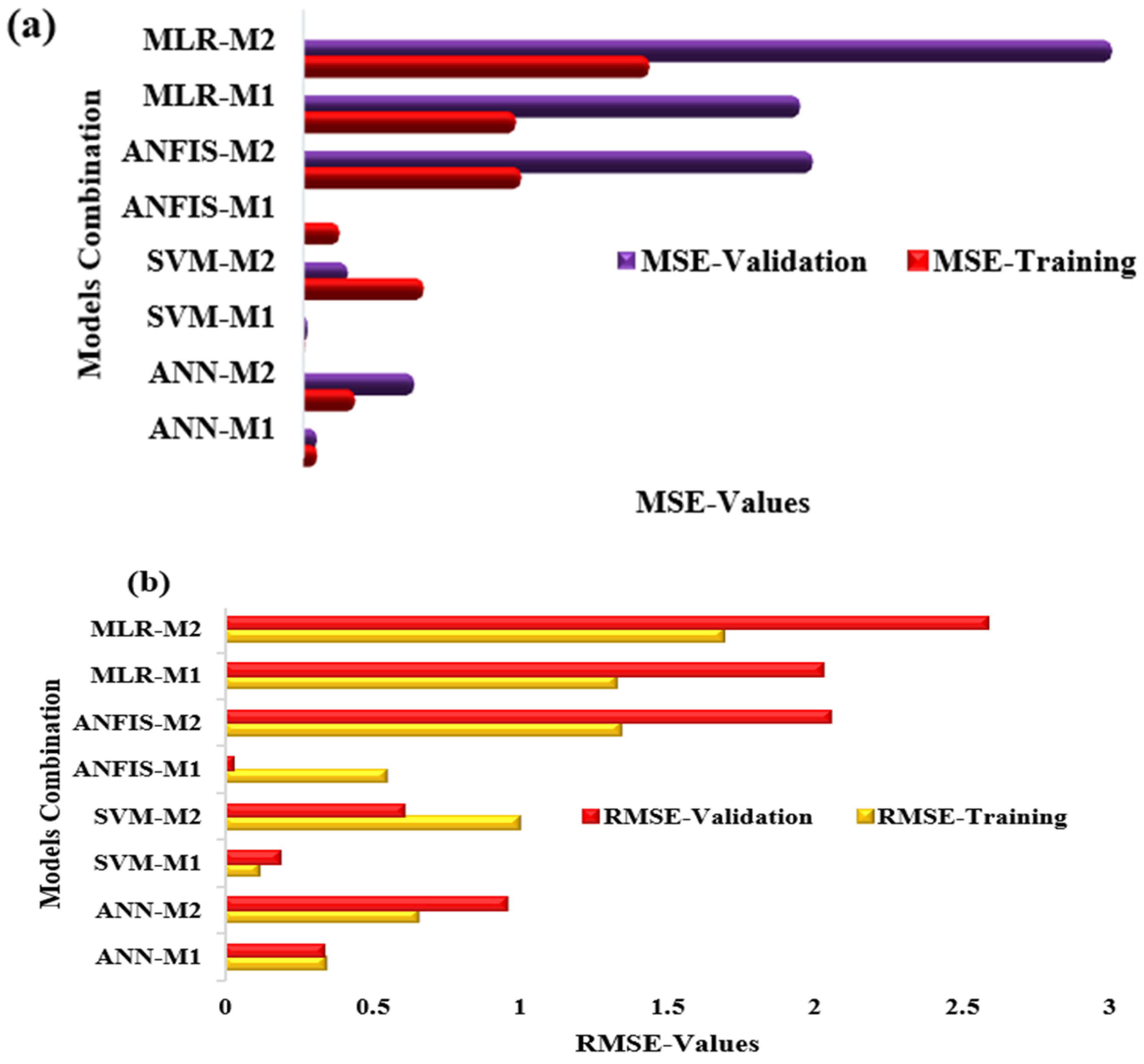 Processes 11 00478 g010