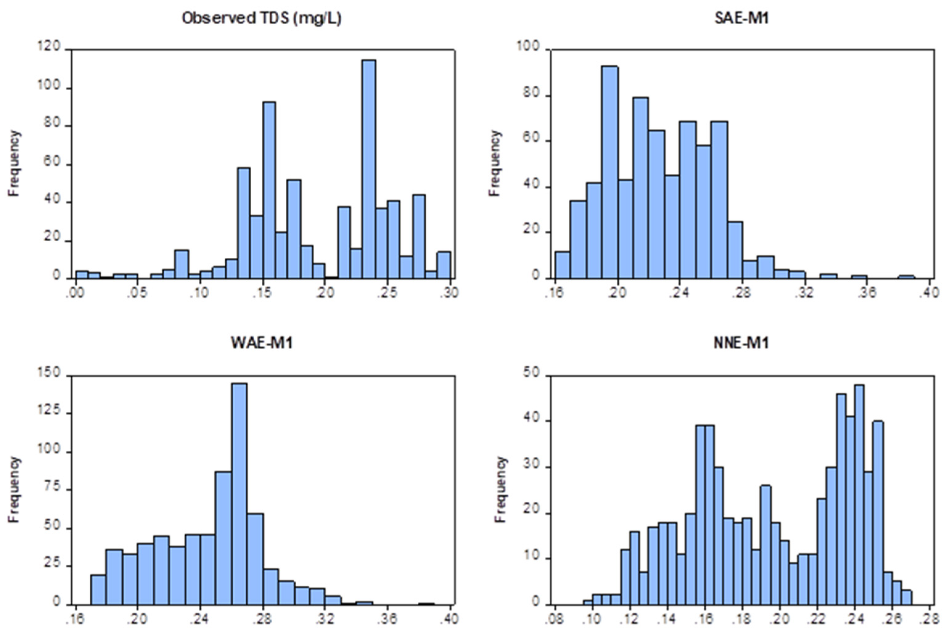 Processes 11 00478 g012