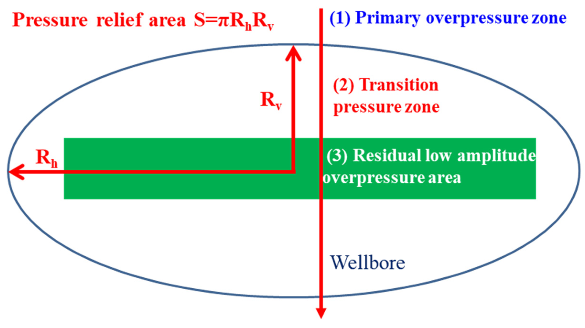 Processes 11 00480 g001 550