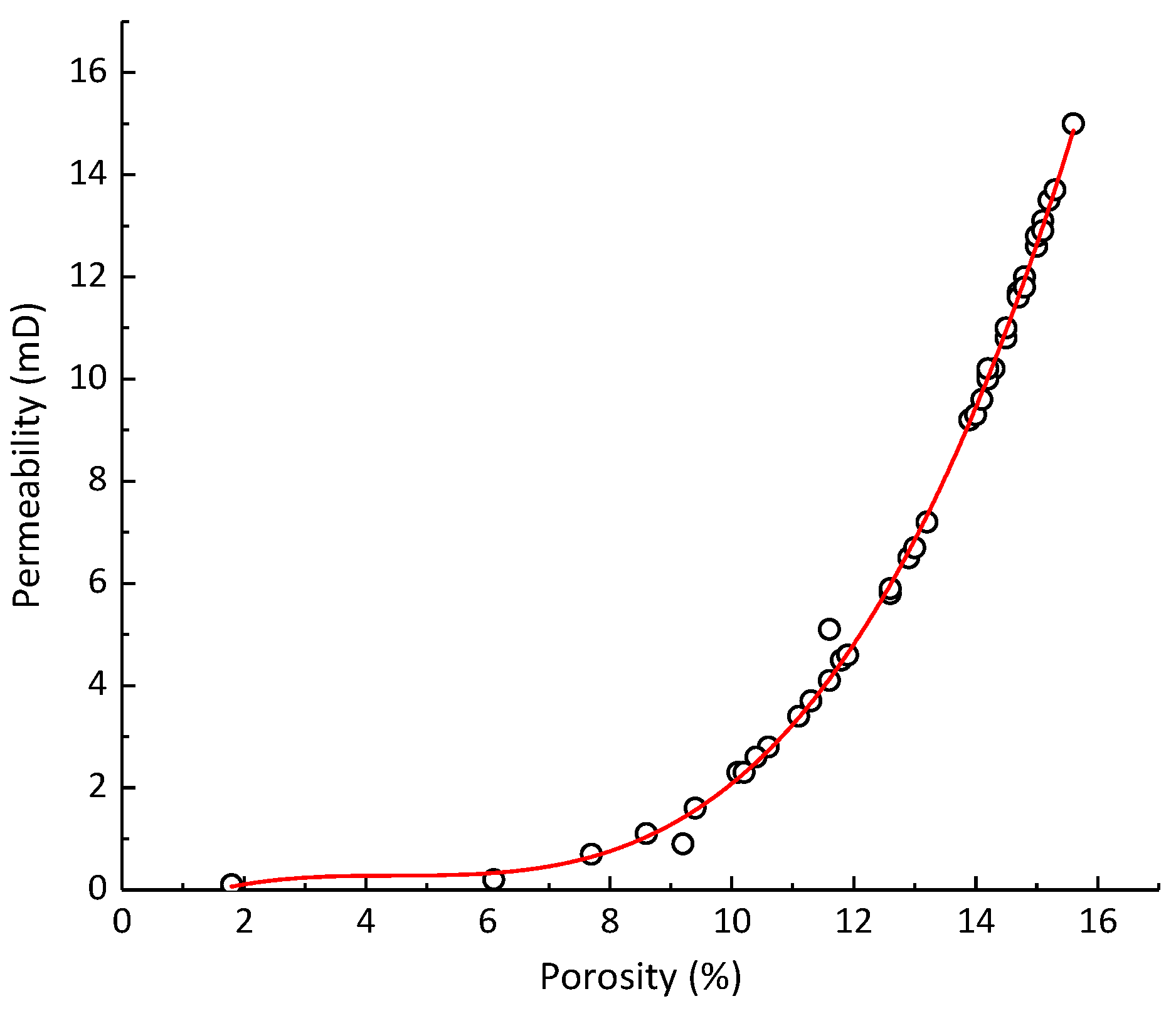Processes 11 00480 g004 550