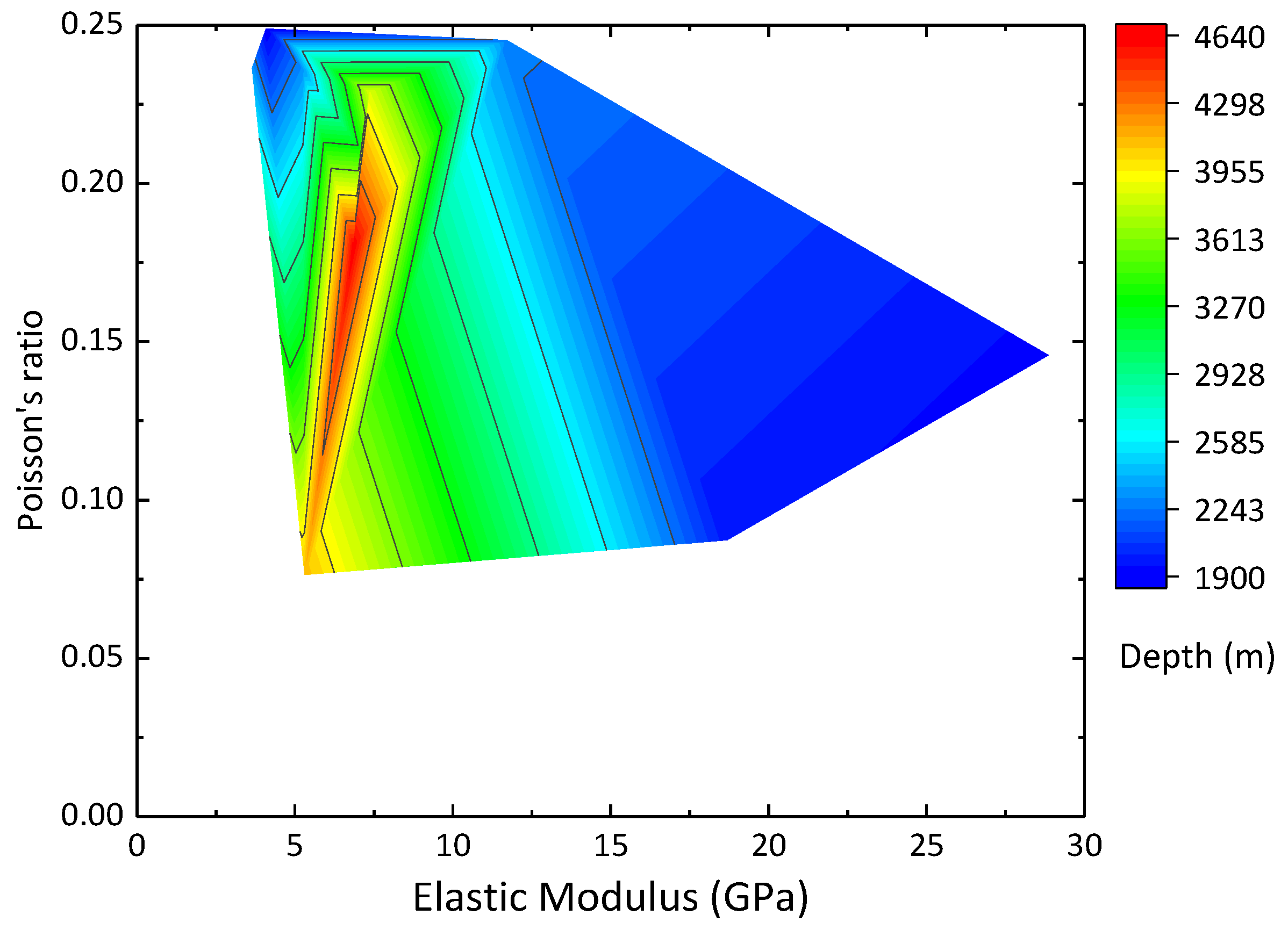 Processes 11 00480 g005 550