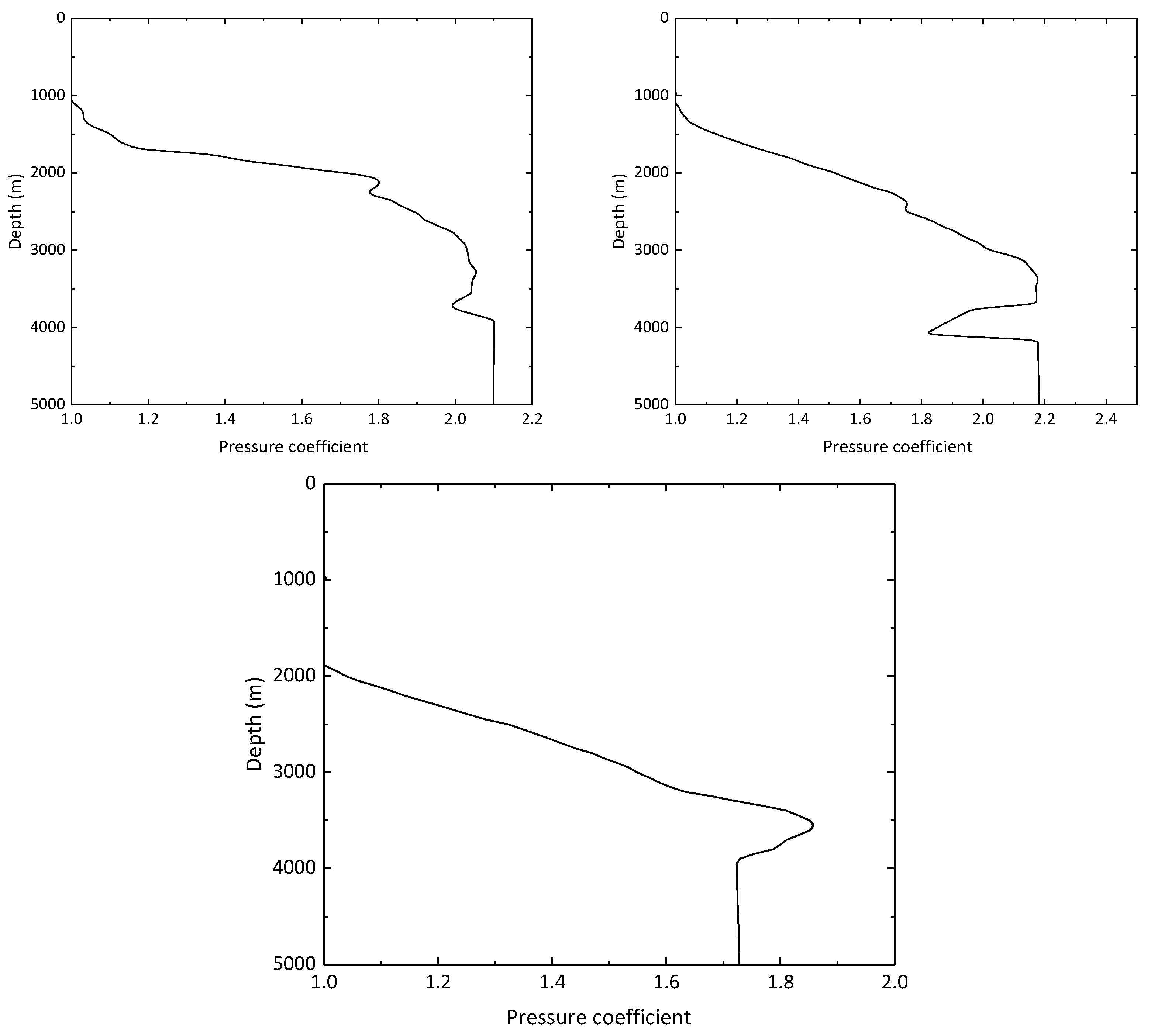 Processes 11 00480 g006 550