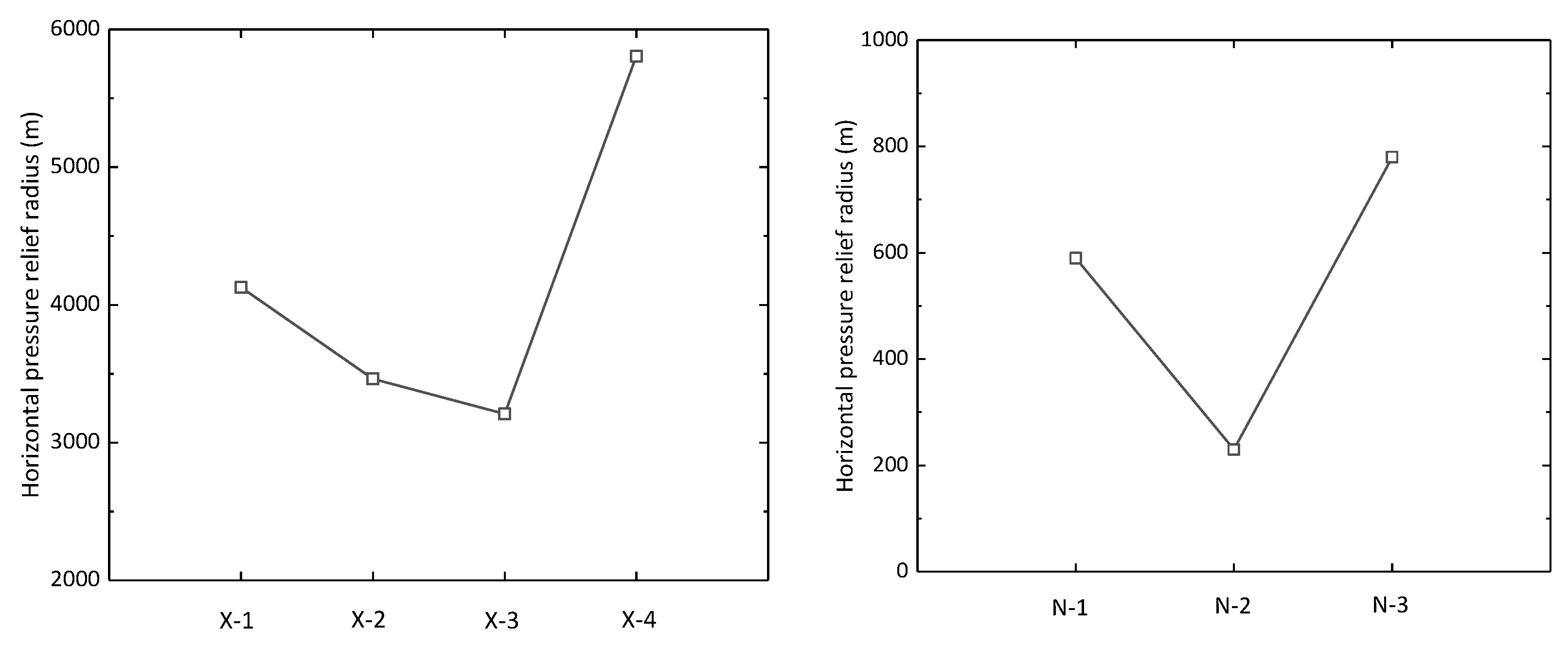 Processes 11 00480 g013 550