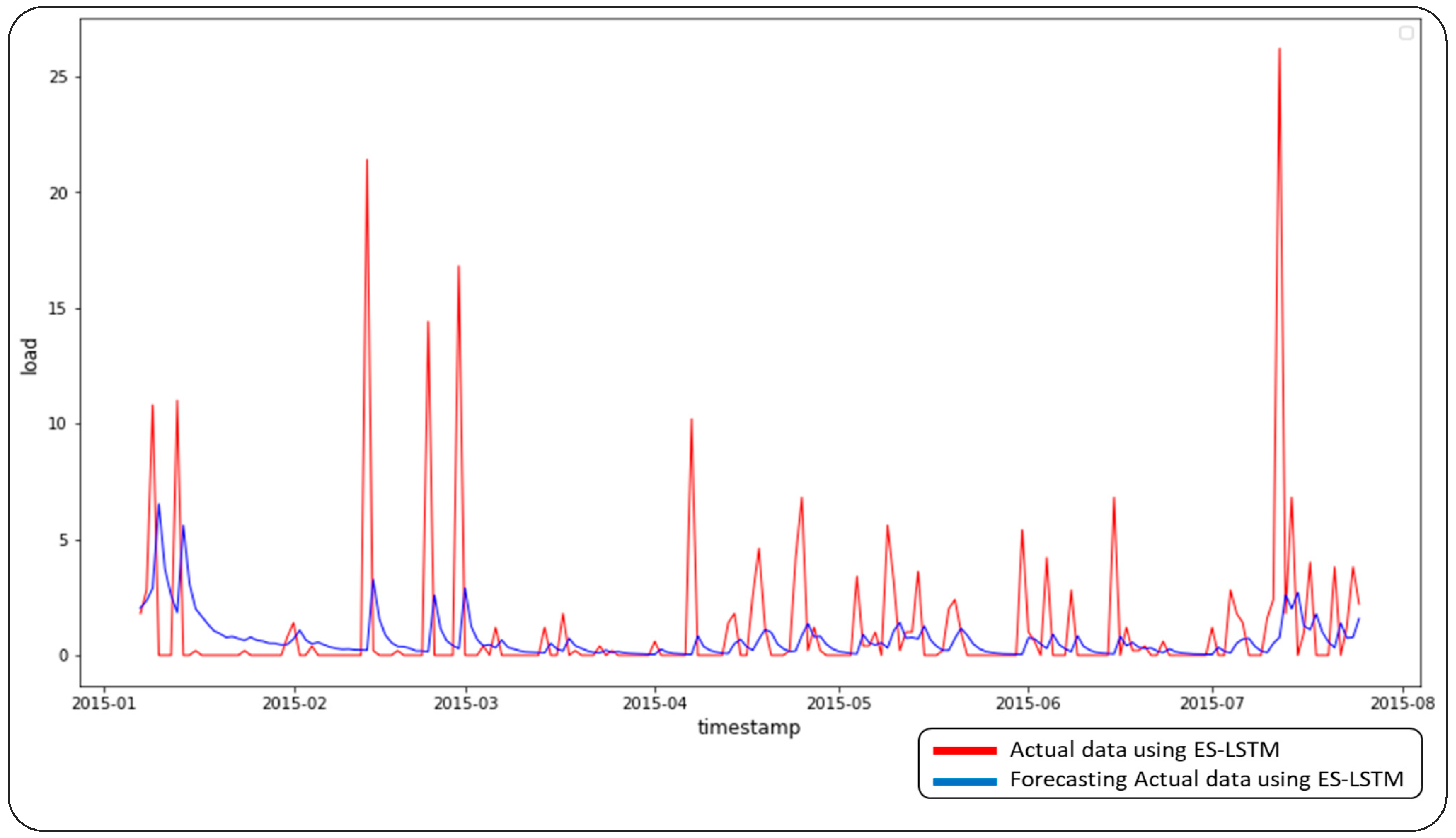 Processes 11 00481 g010 Processes 11 00481 g010