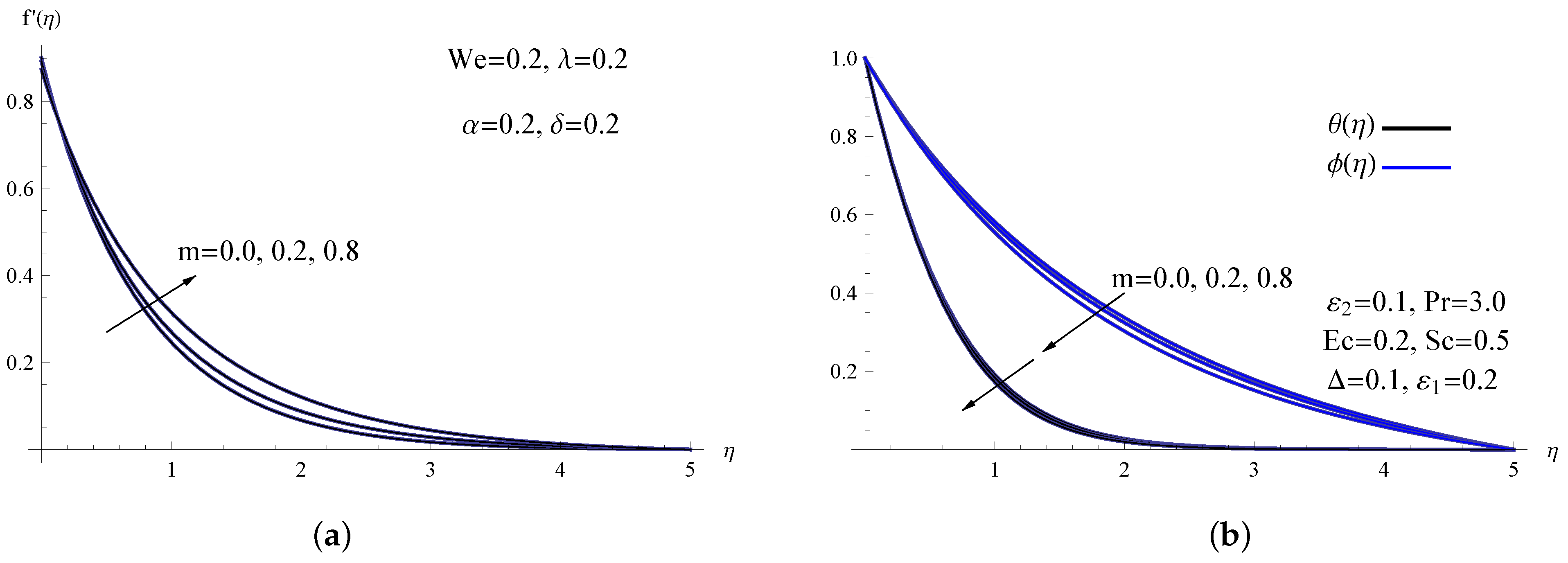 Processes 11 00483 g002
