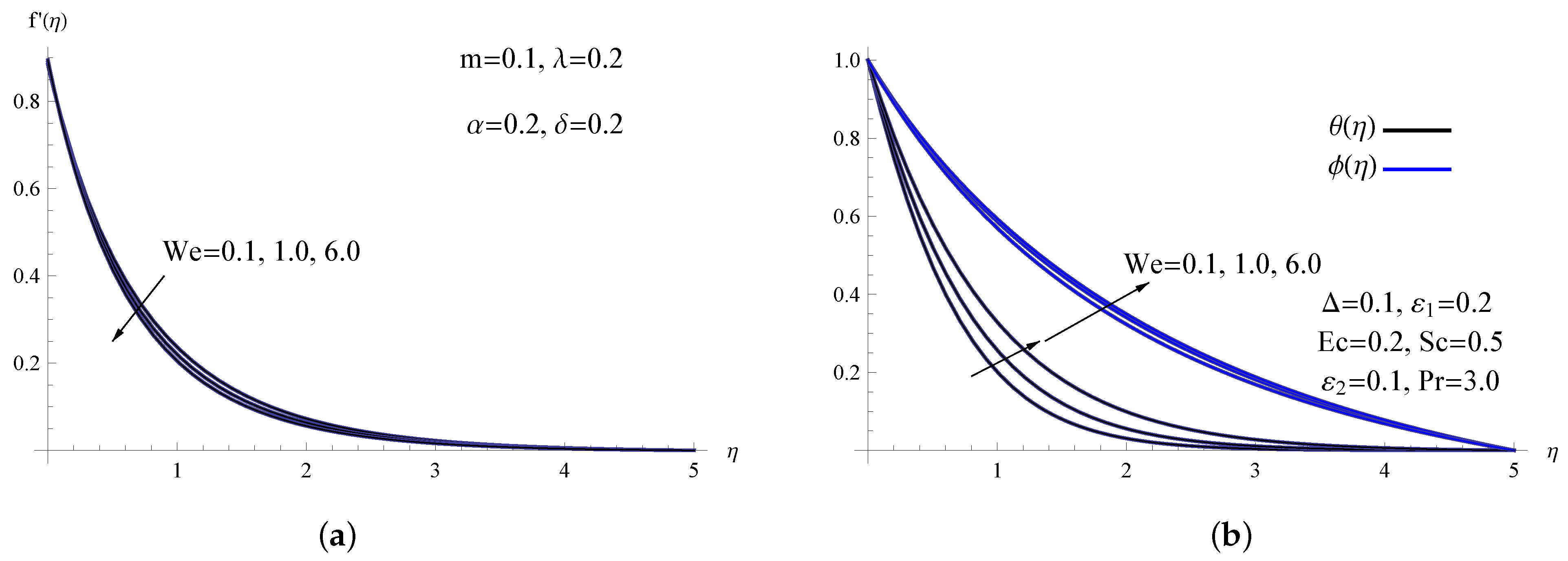 Processes 11 00483 g003