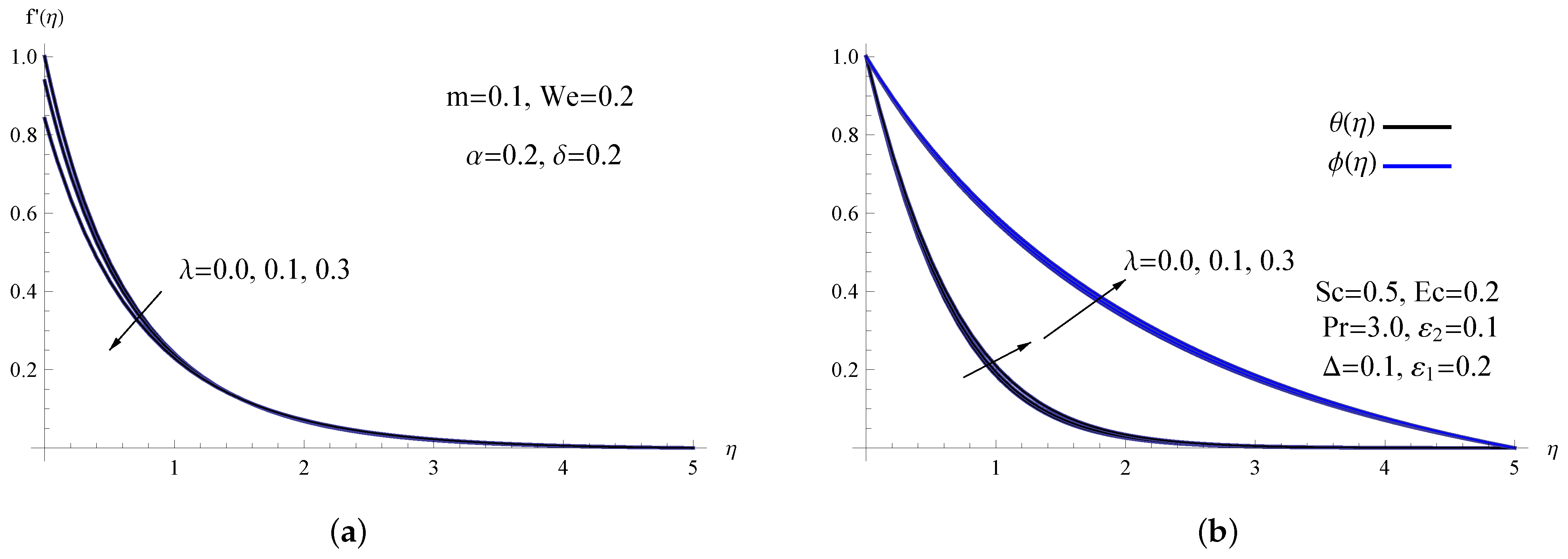 Processes 11 00483 g004