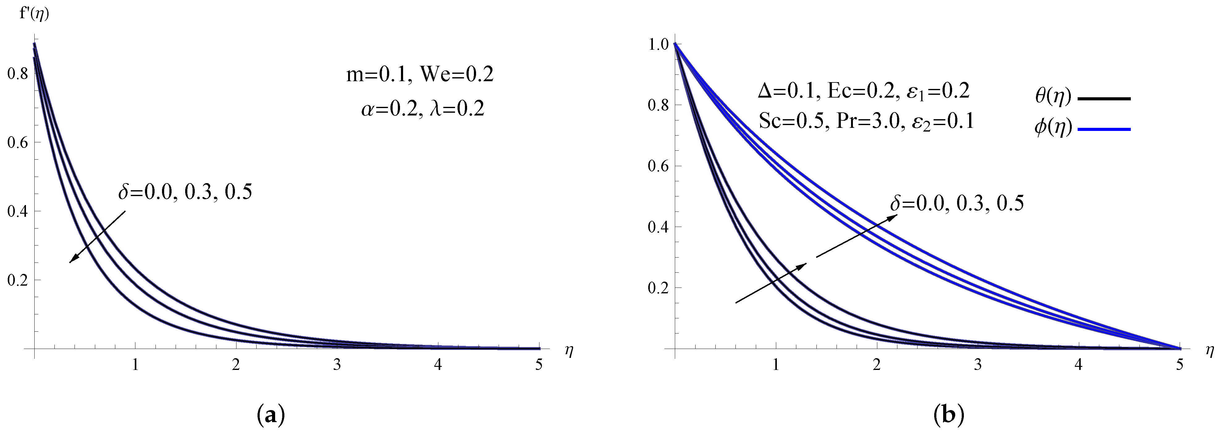 Processes 11 00483 g005
