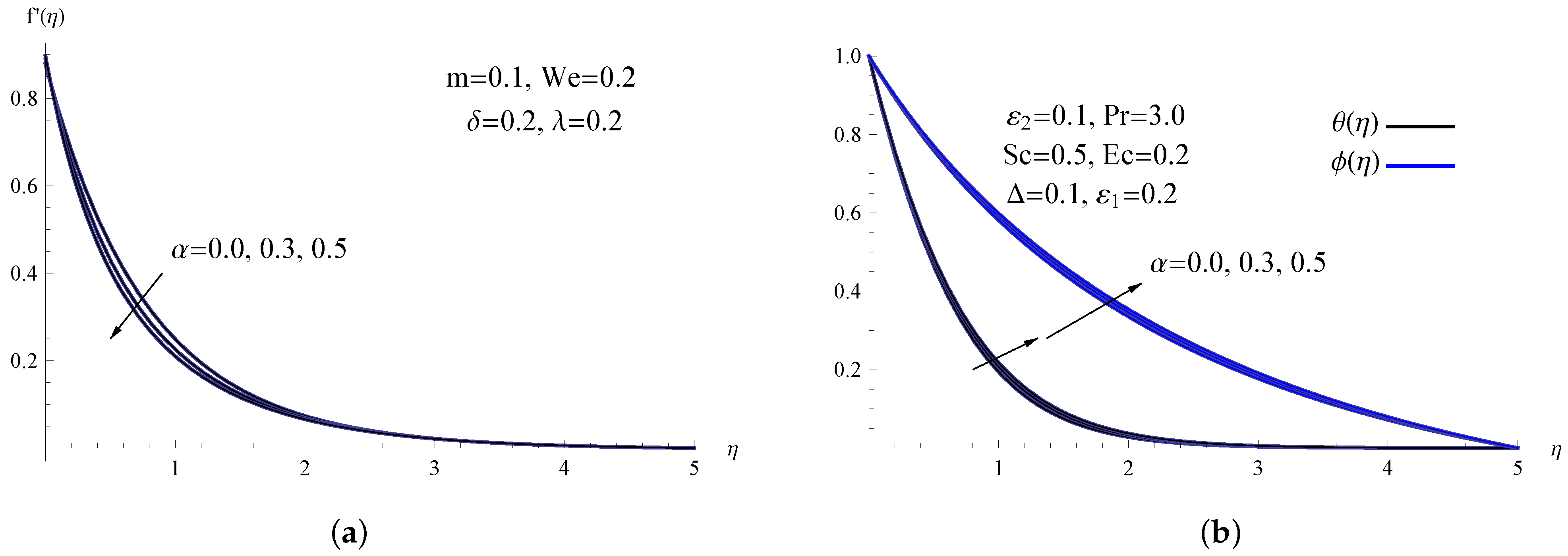 Processes 11 00483 g006