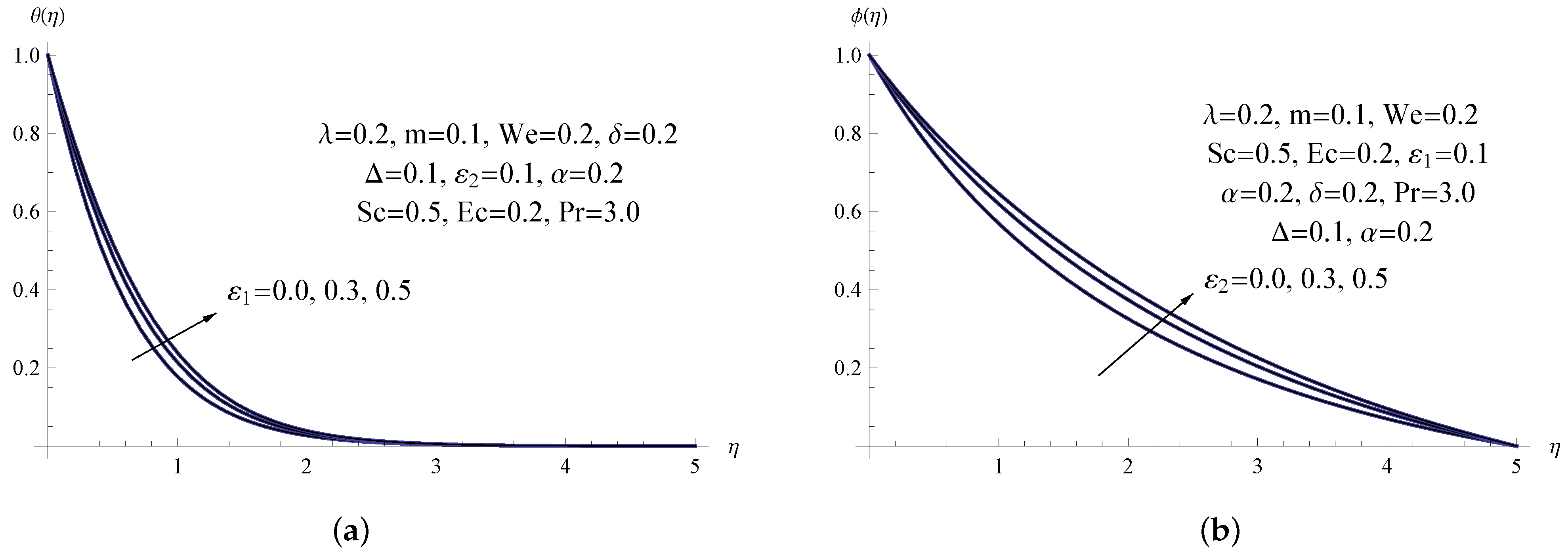 Processes 11 00483 g007