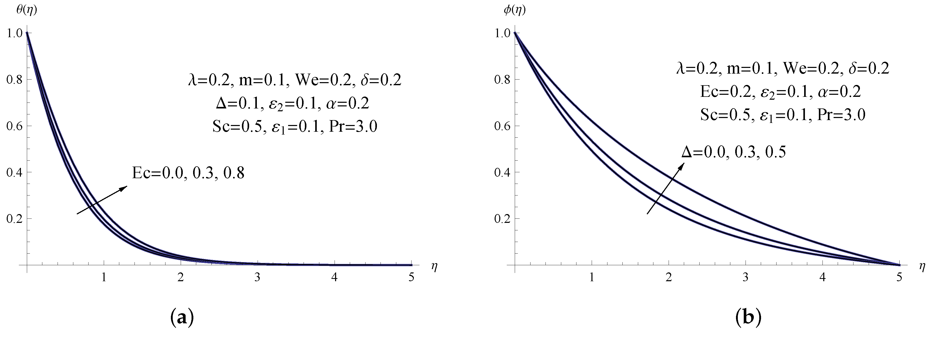 Processes 11 00483 g008