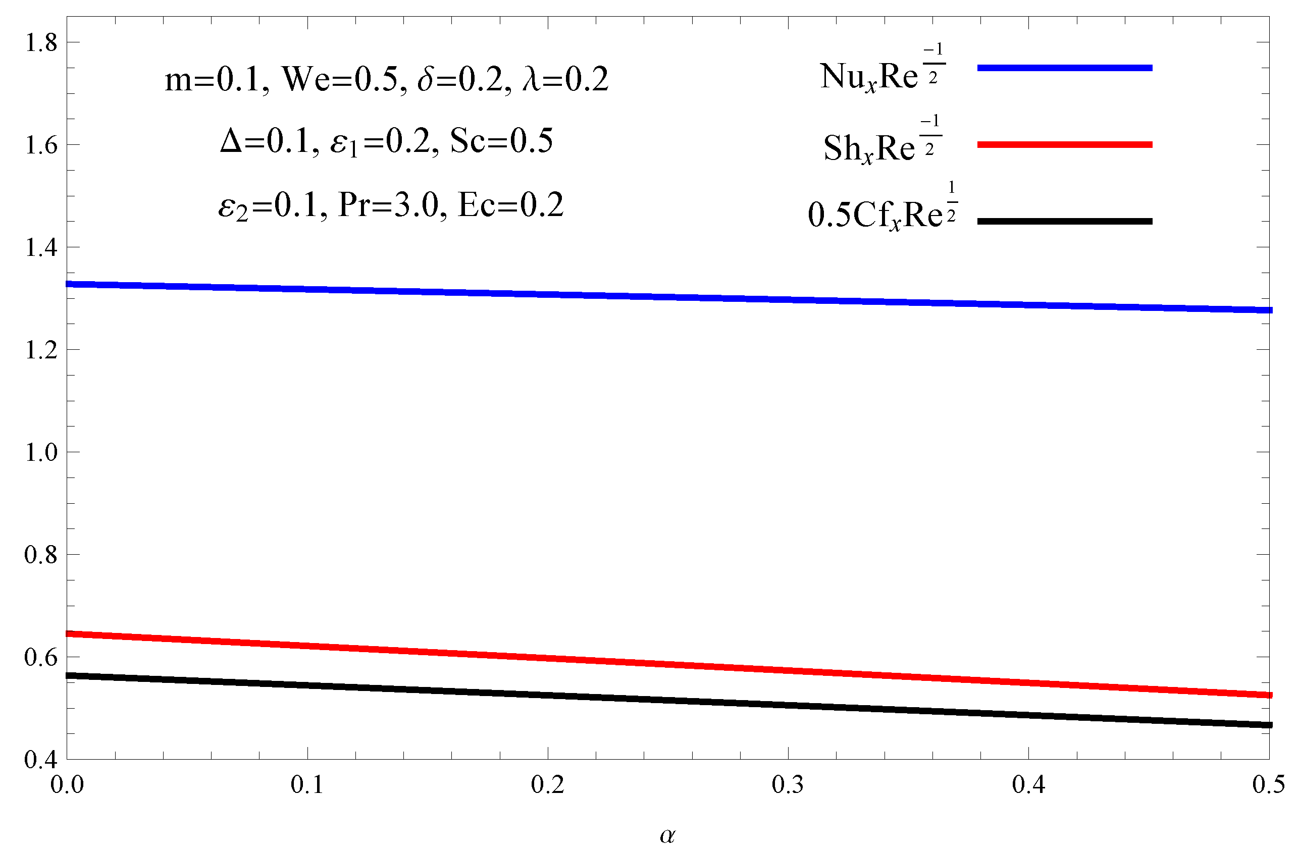 Processes 11 00483 g009