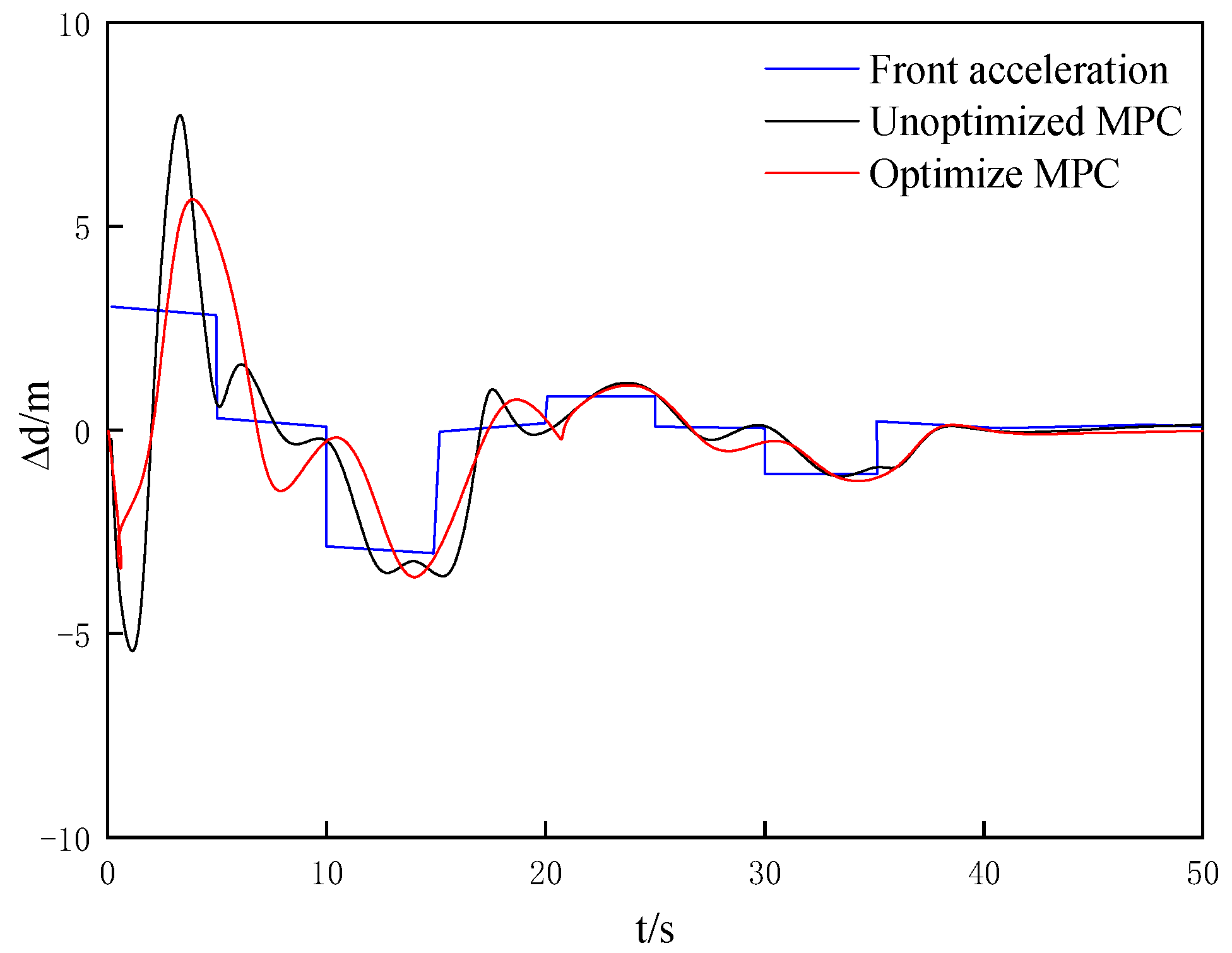 Processes 11 00485 g002 550