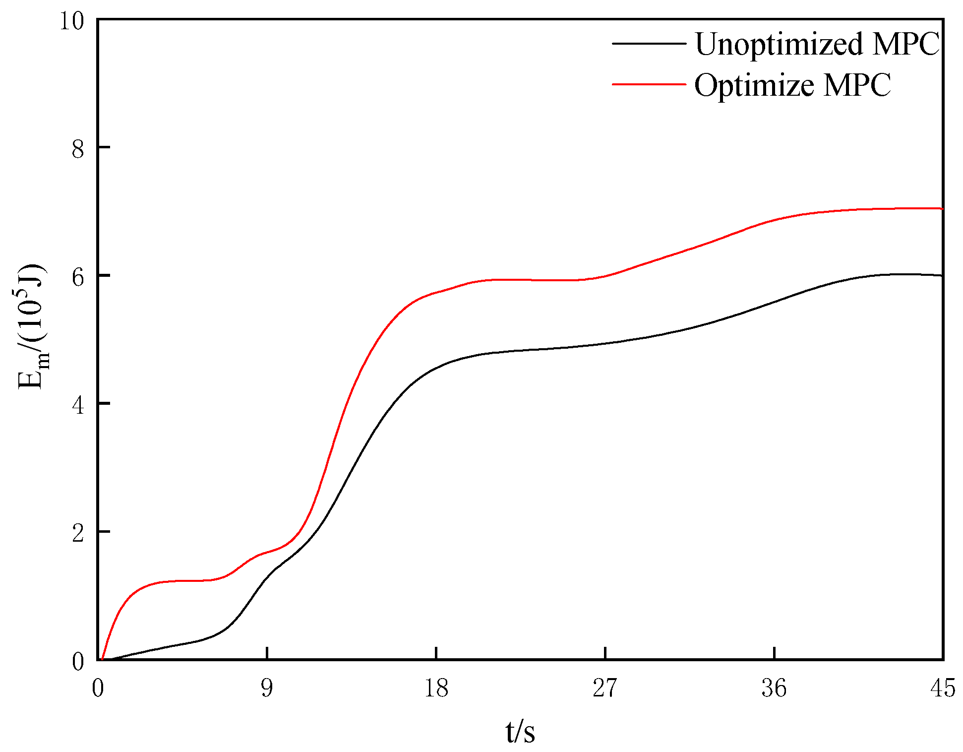 Processes 11 00485 g006 550
