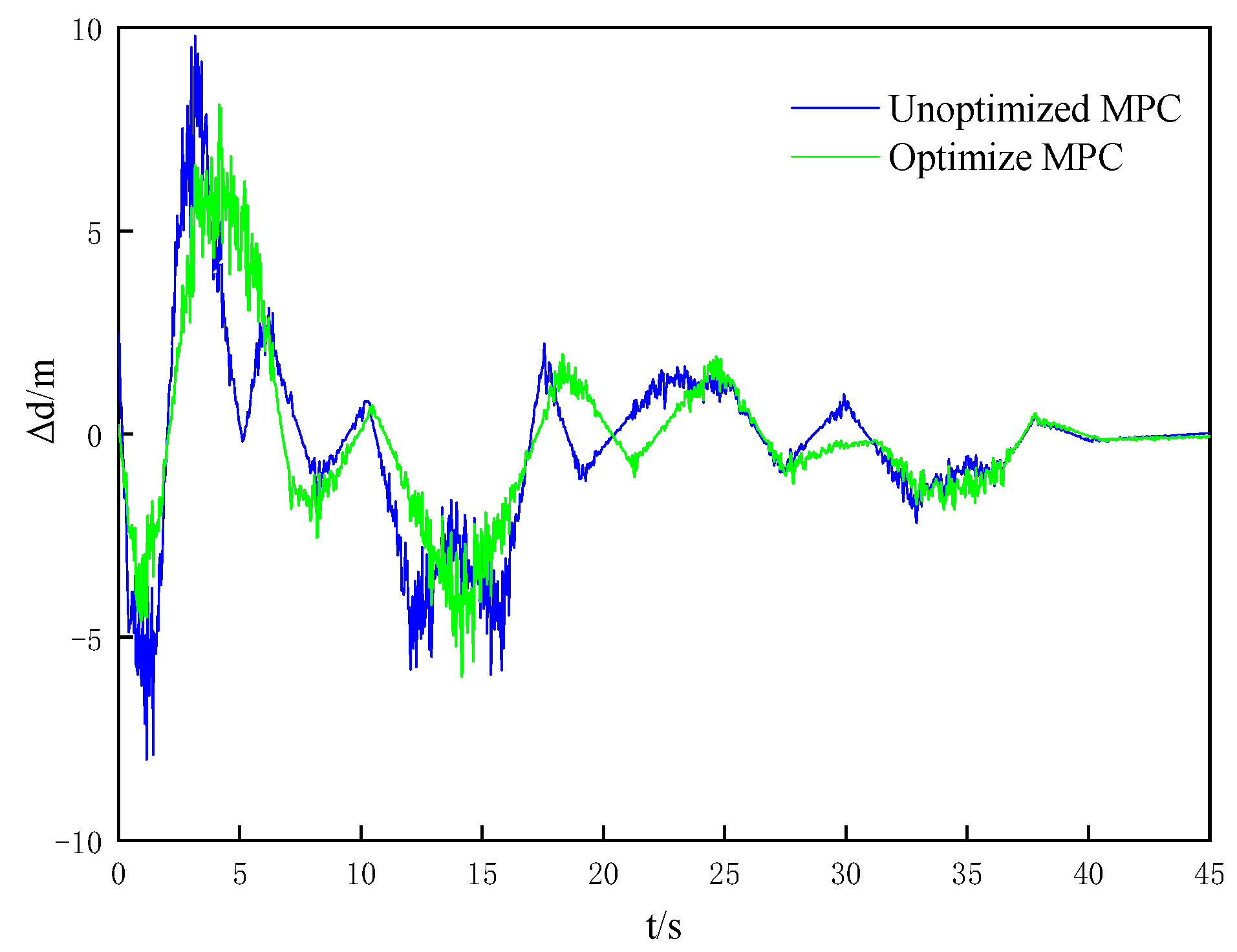Processes 11 00485 g008 550