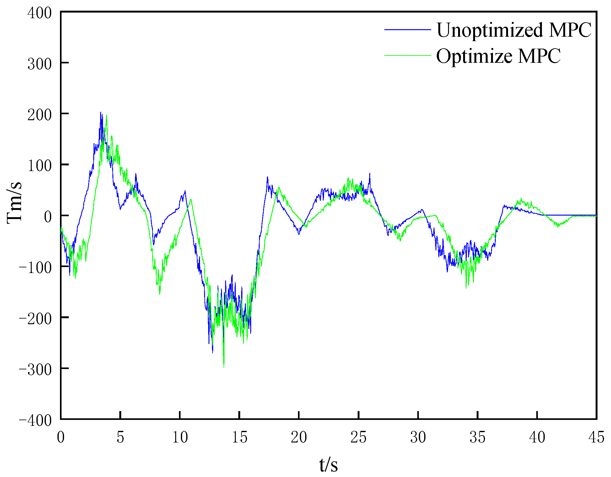 Processes 11 00485 g011 550