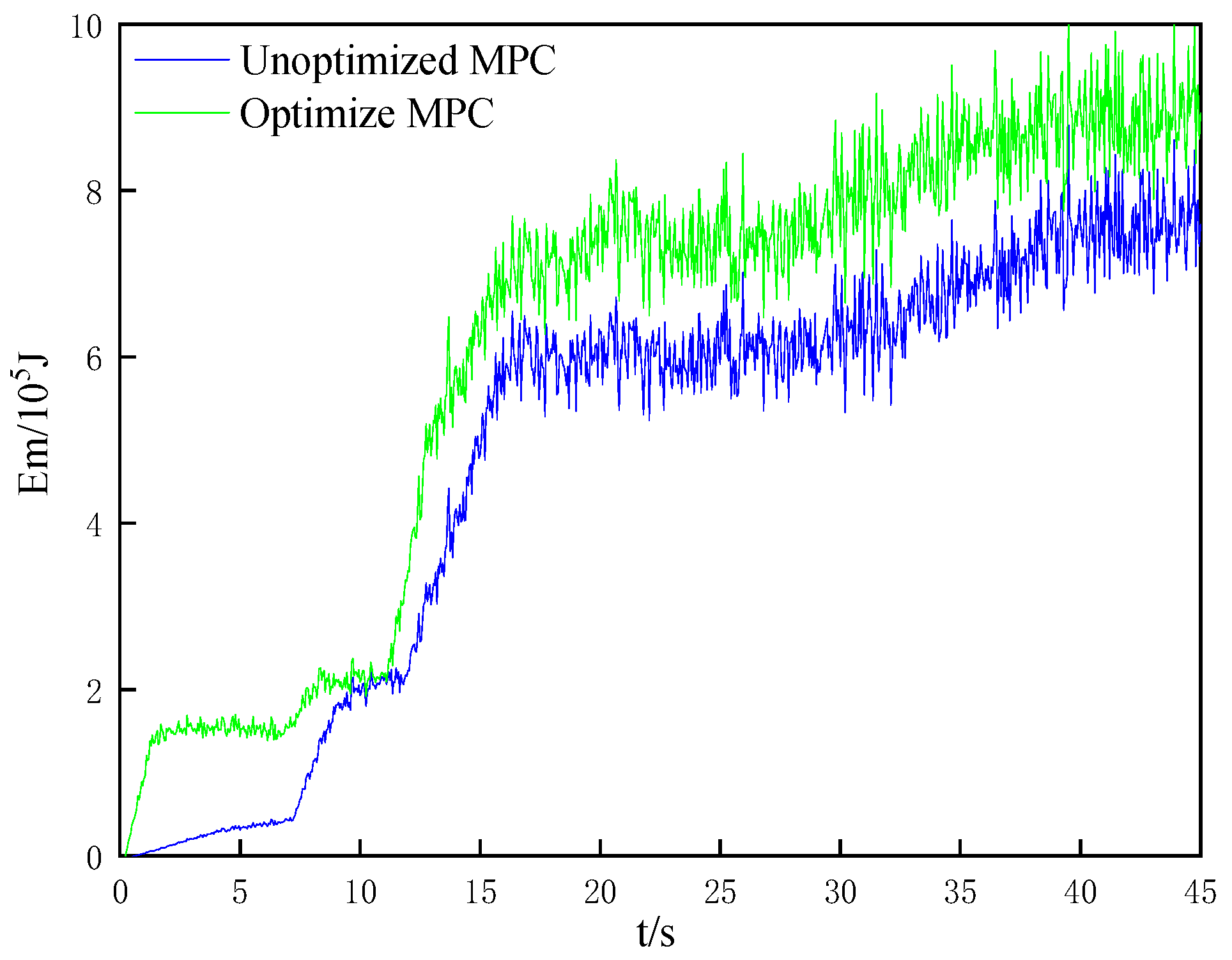 Processes 11 00485 g012 550