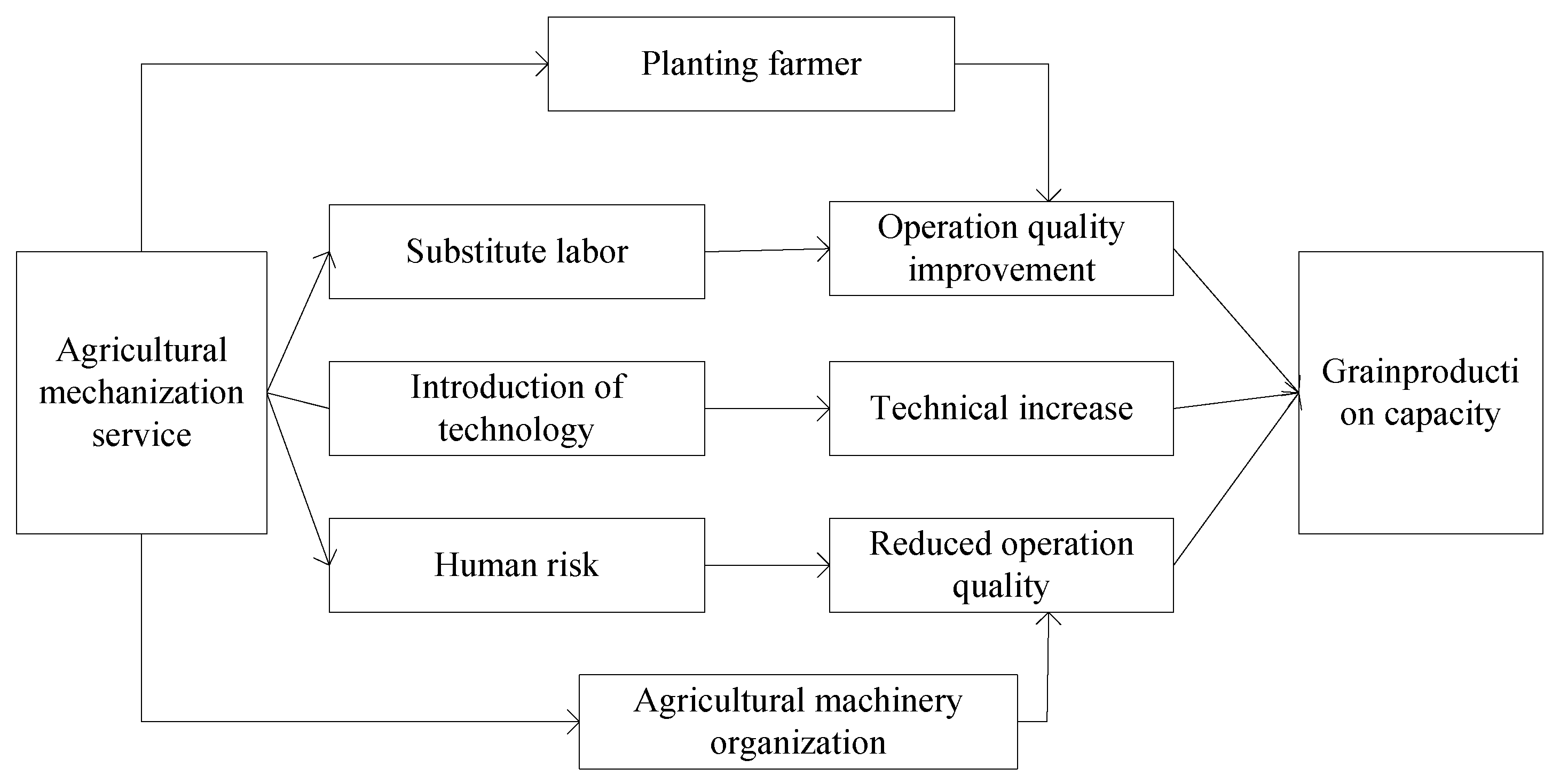 Processes 11 00487 g001