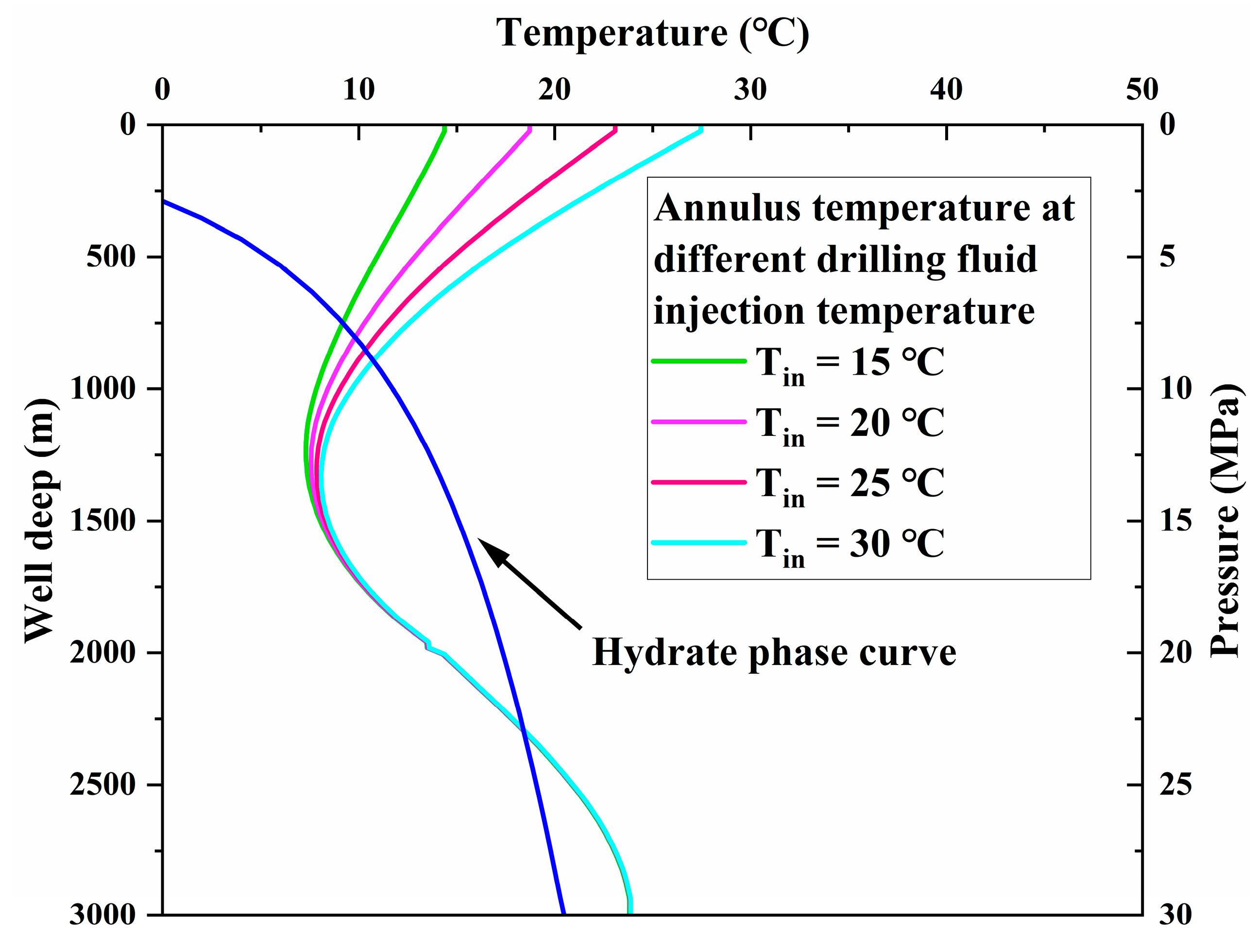 Processes 11 00488 g002 550