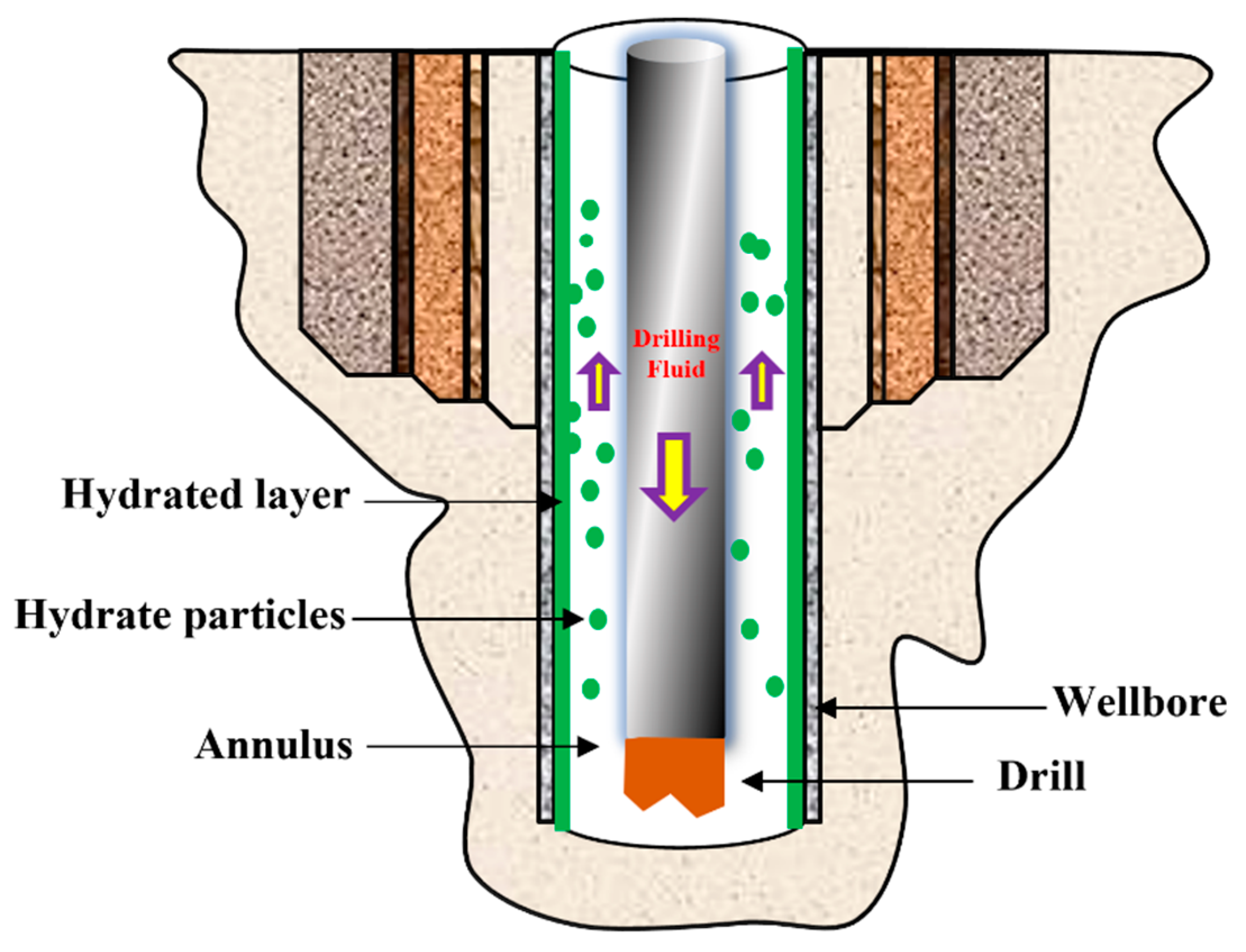 Processes 11 00488 g004 550