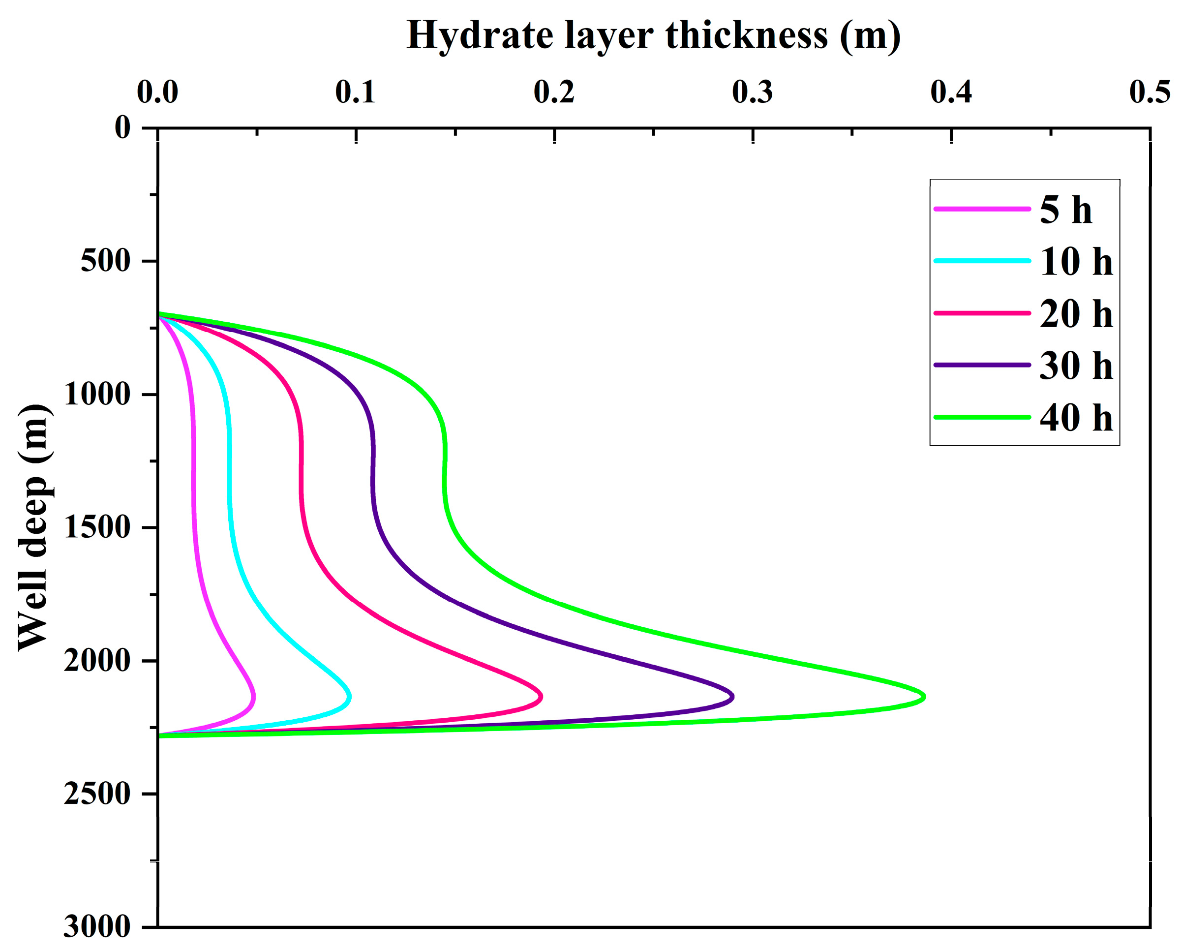 Processes 11 00488 g006 550