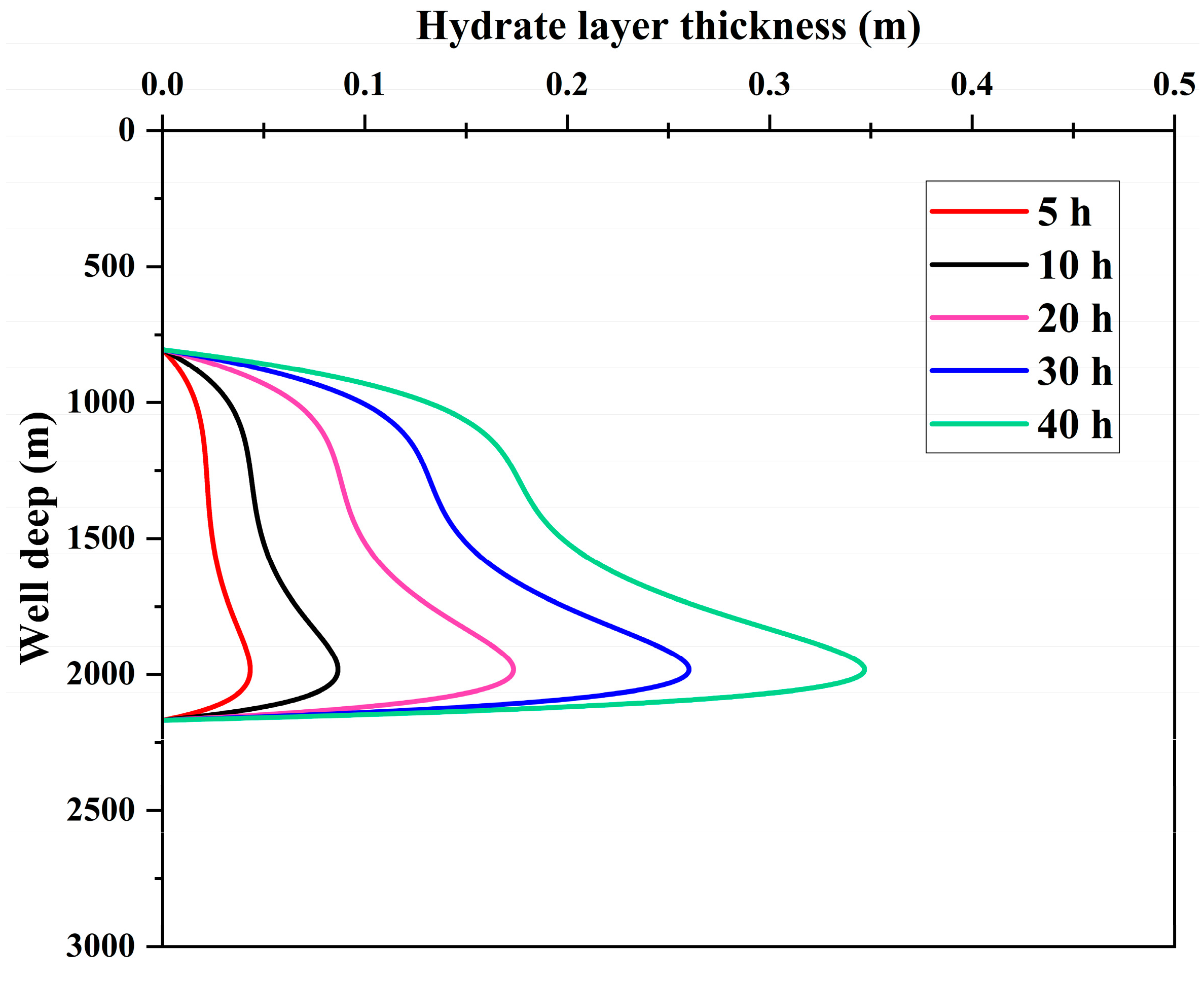 Processes 11 00488 g007 550
