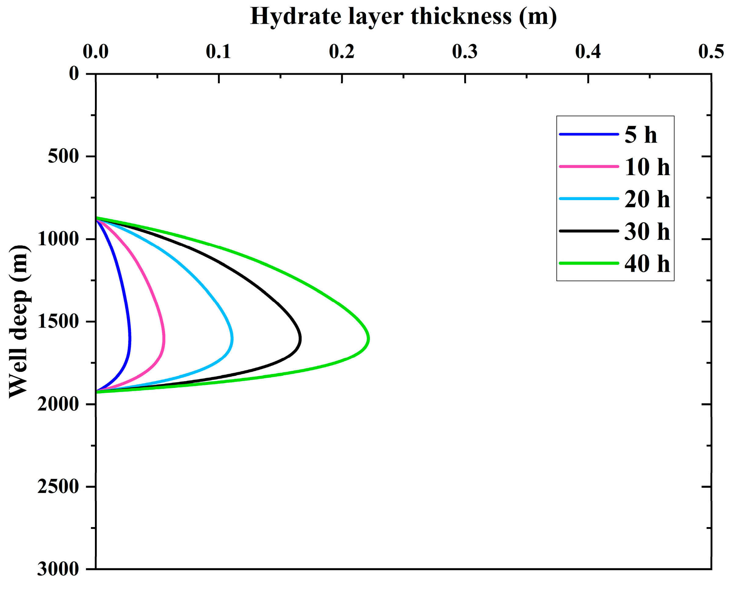 Processes 11 00488 g008 550