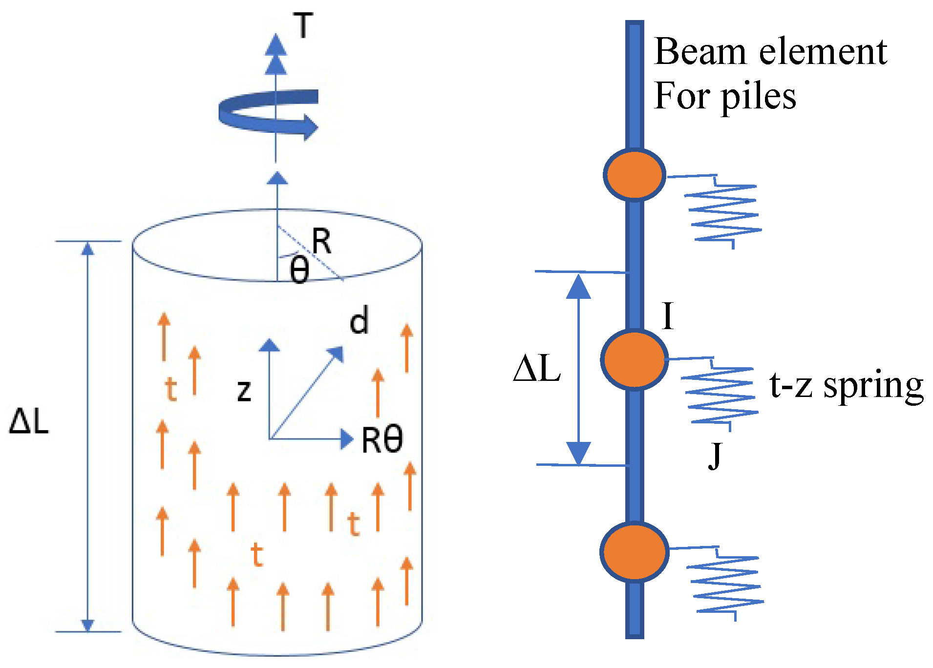 Processes 11 00490 g001 Processes 11 00490 g001