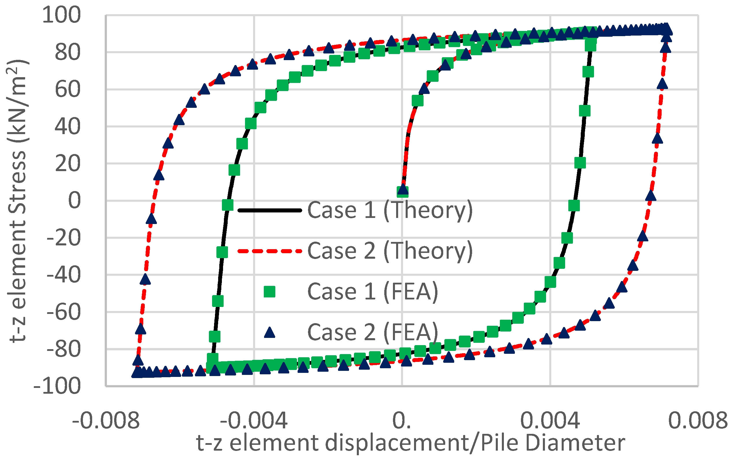 Processes 11 00490 g002 Processes 11 00490 g002