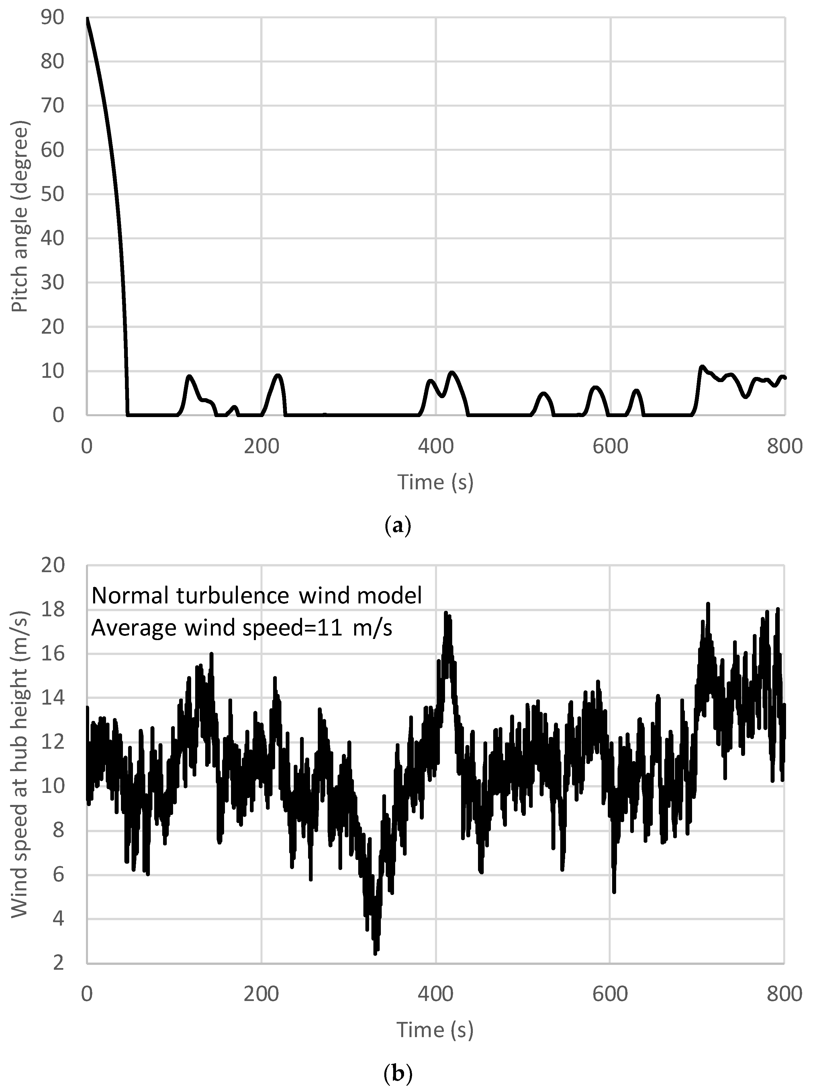 Processes 11 00490 g004 Processes 11 00490 g004