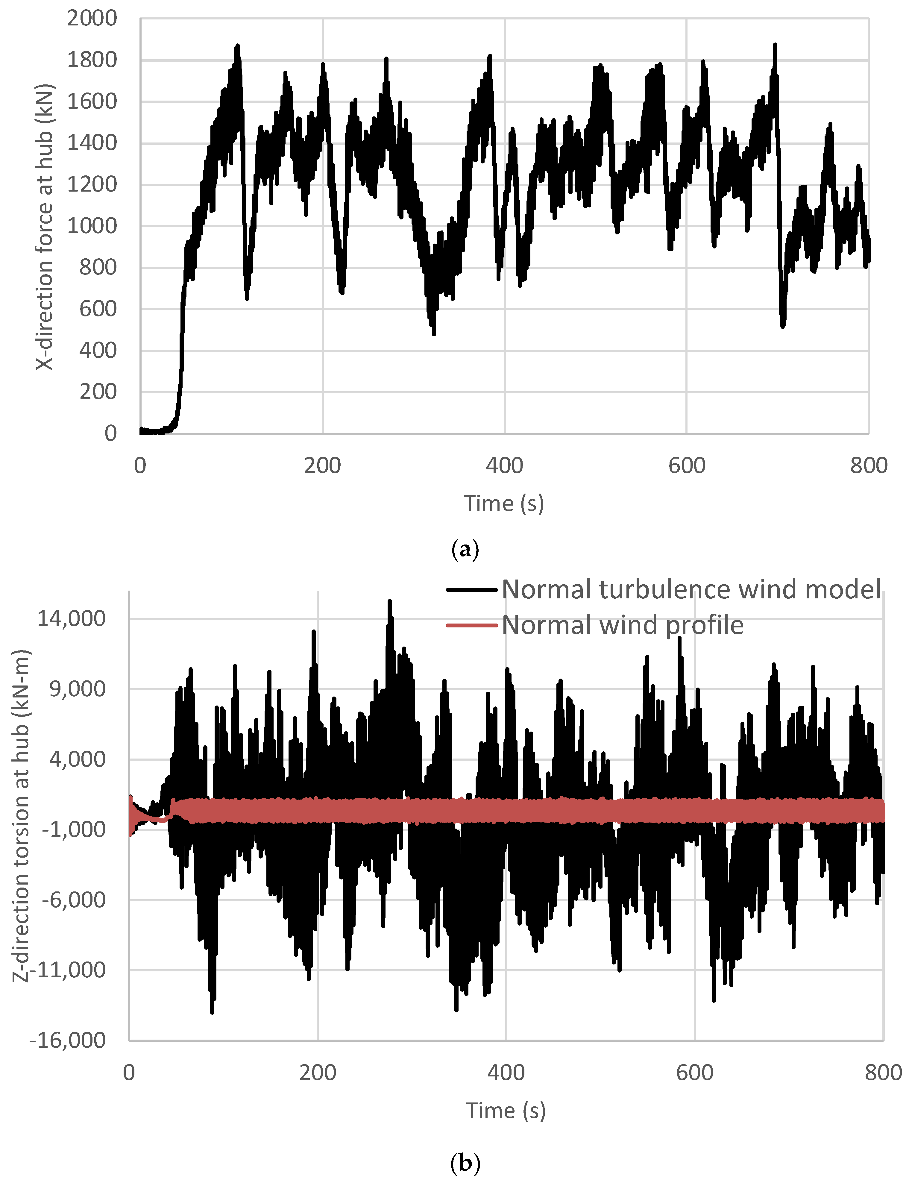Processes 11 00490 g005 Processes 11 00490 g005