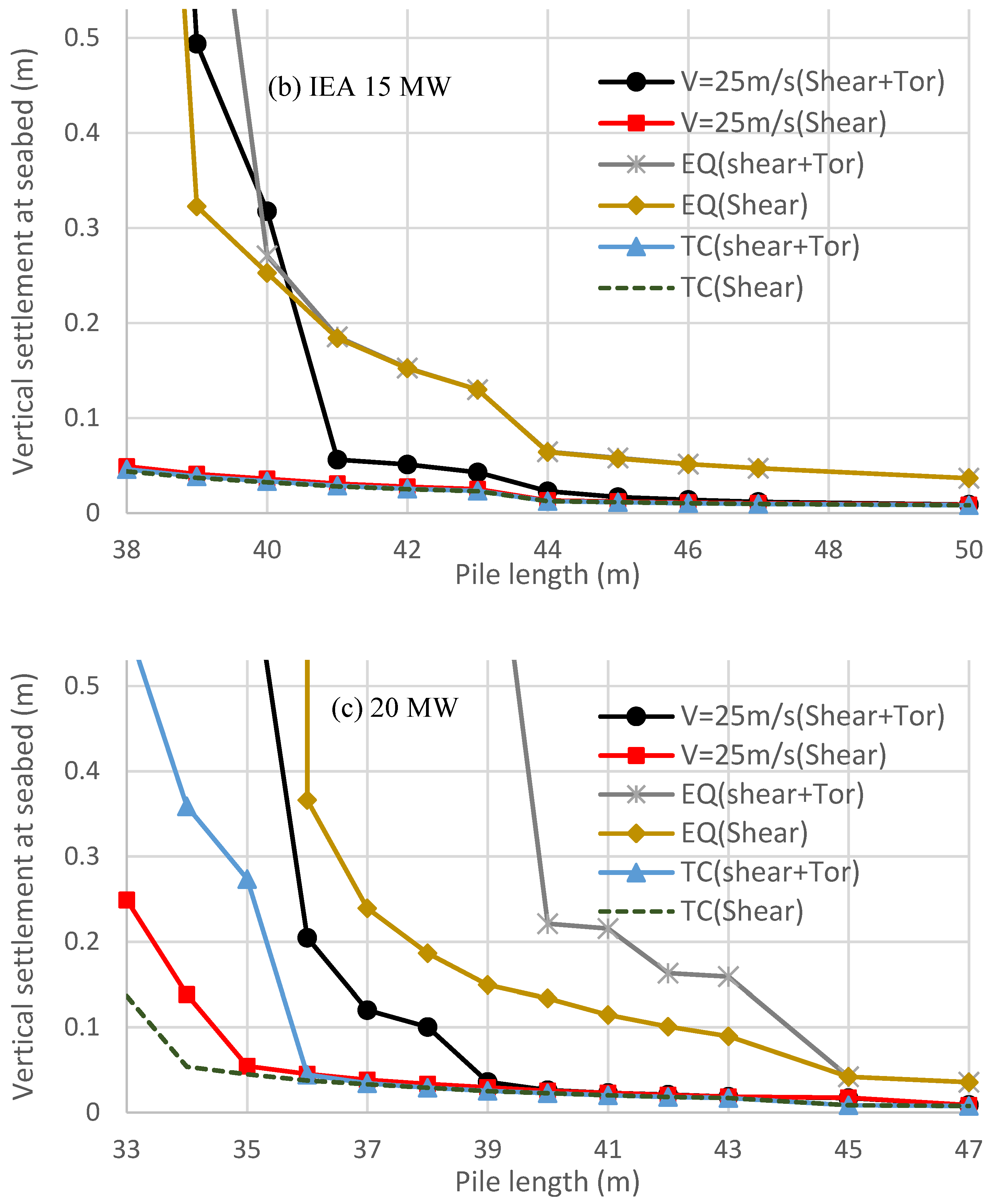 Processes 11 00490 g008b Processes 11 00490 g008b