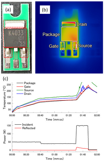 Comparison between Magnetic Fields and Electric Fields of Microwave ...