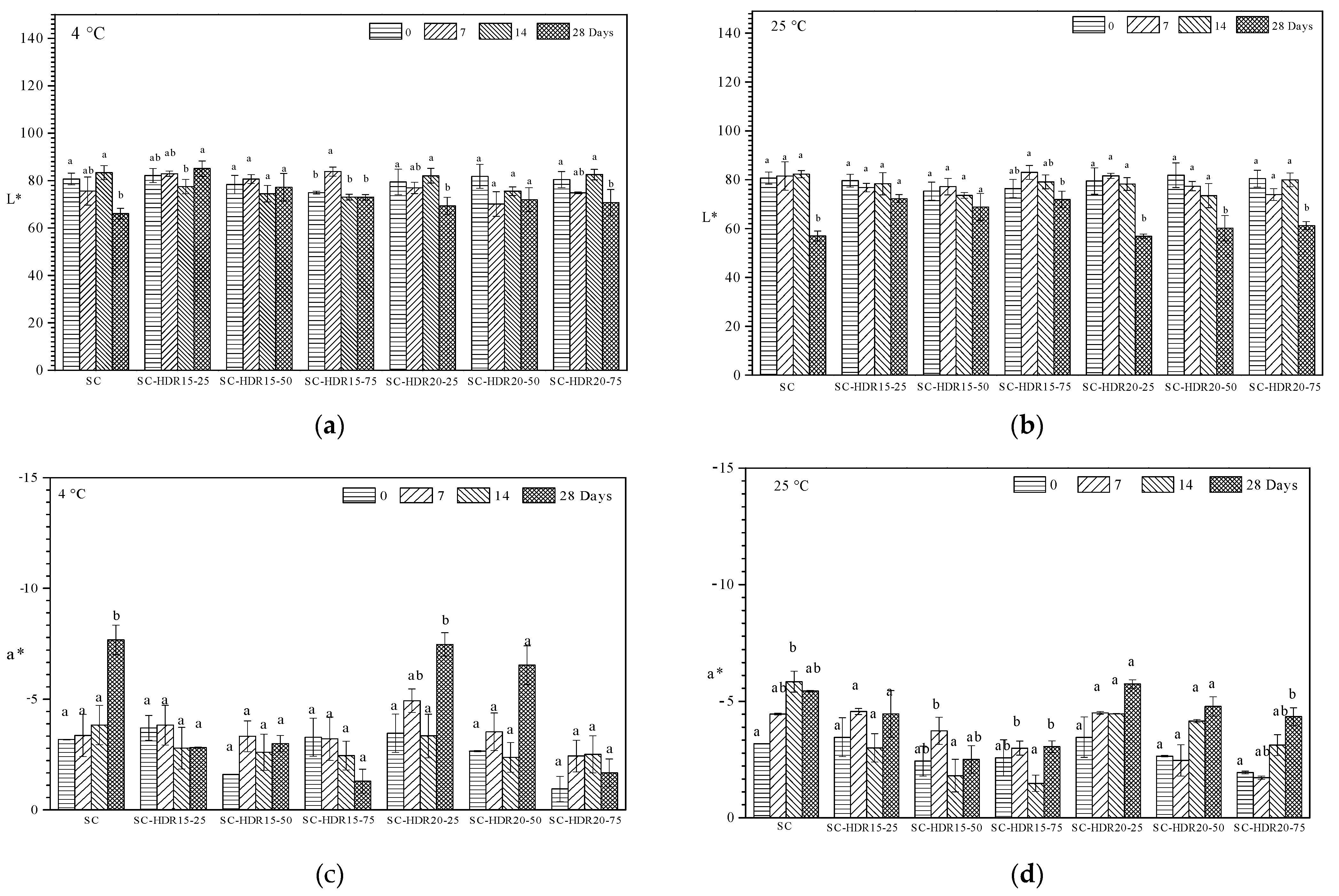 Processes 11 00492 g002a