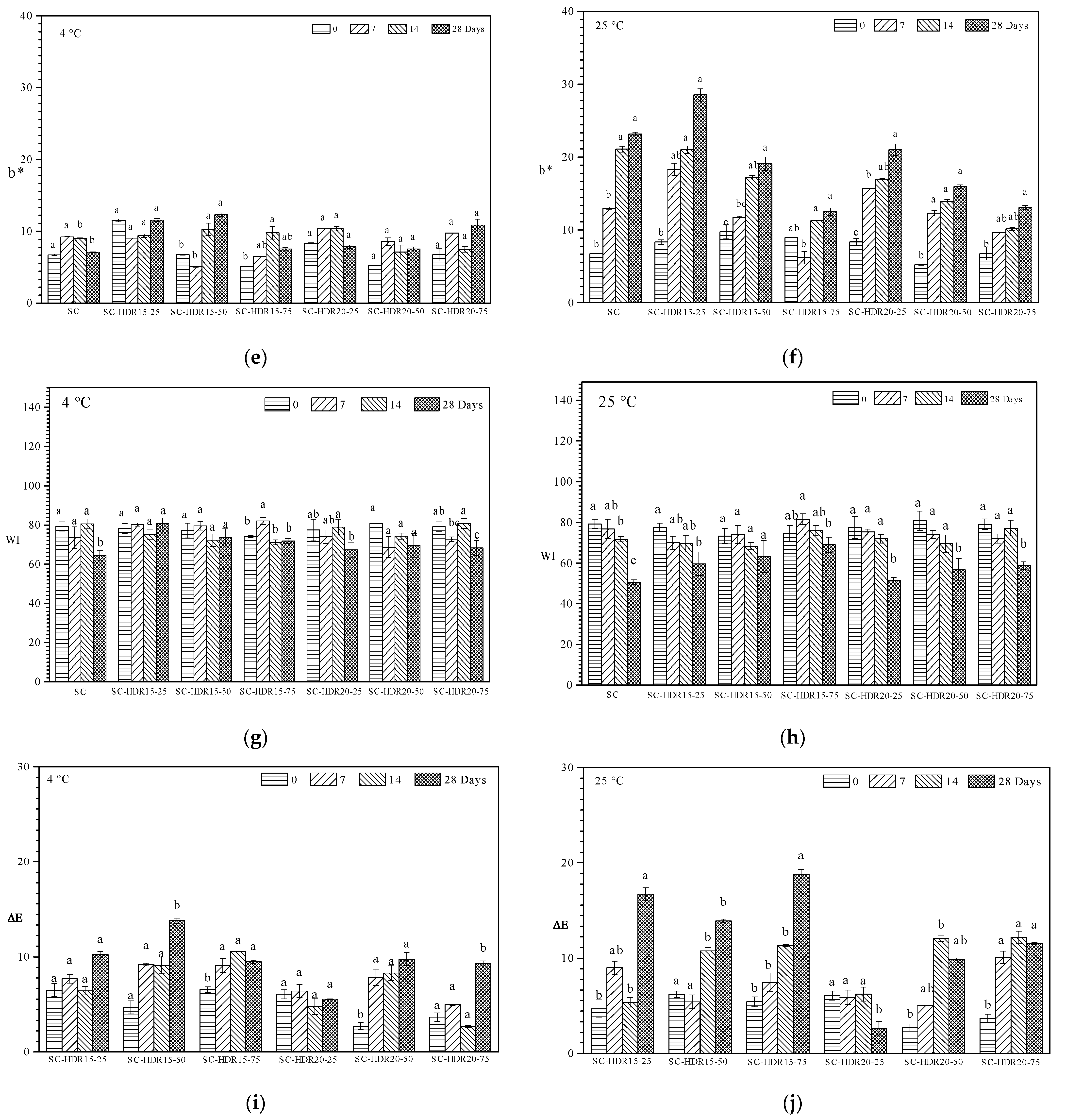 Processes 11 00492 g002b