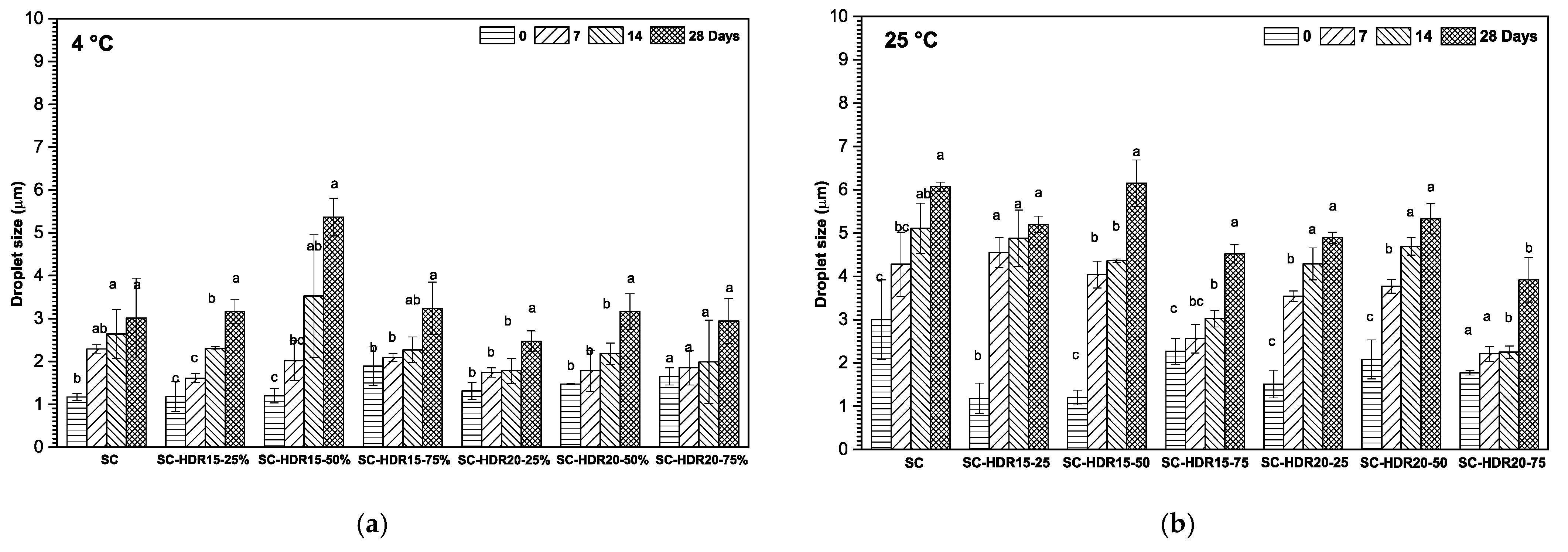 Processes 11 00492 g005