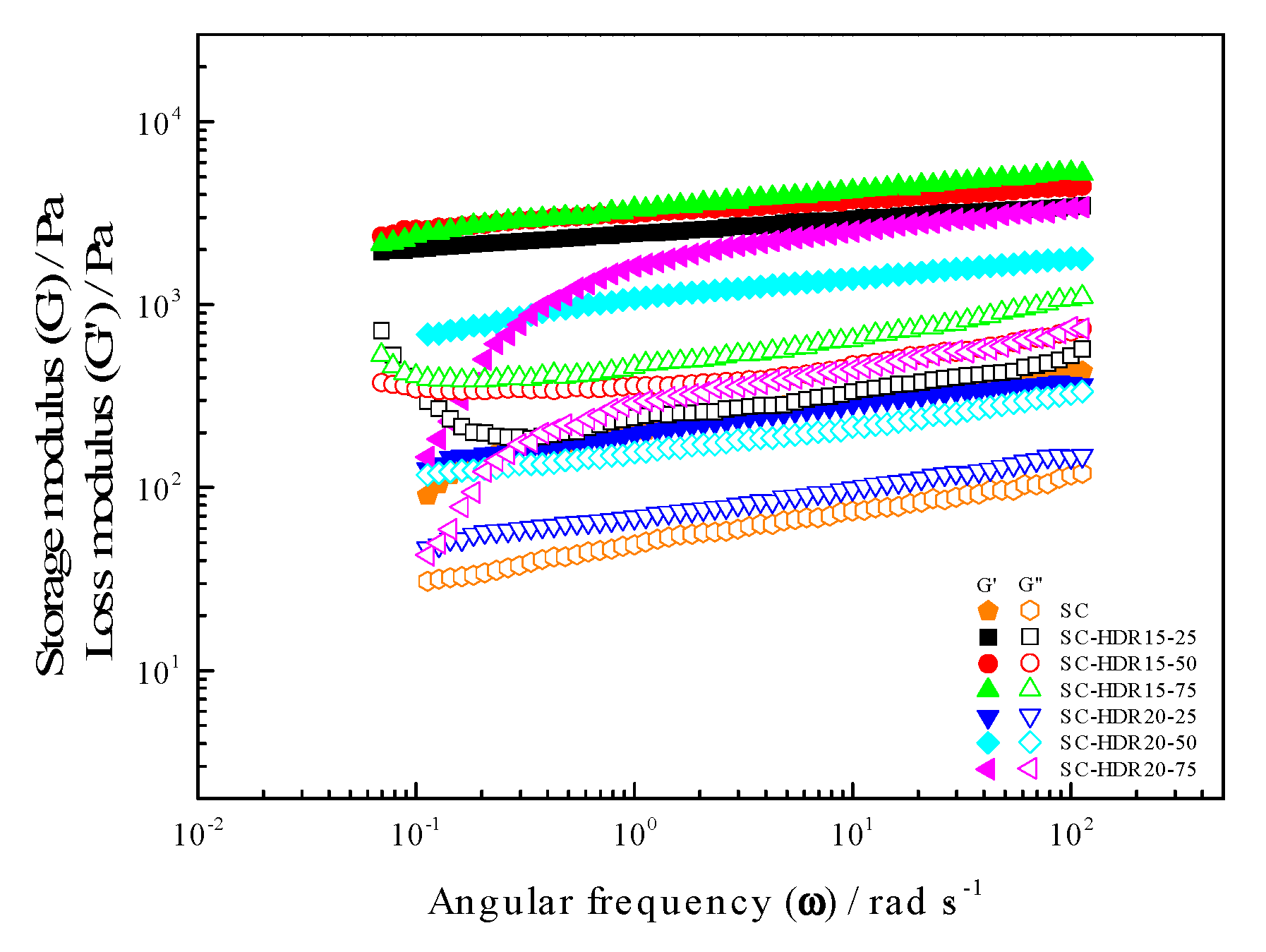 Processes 11 00492 g007