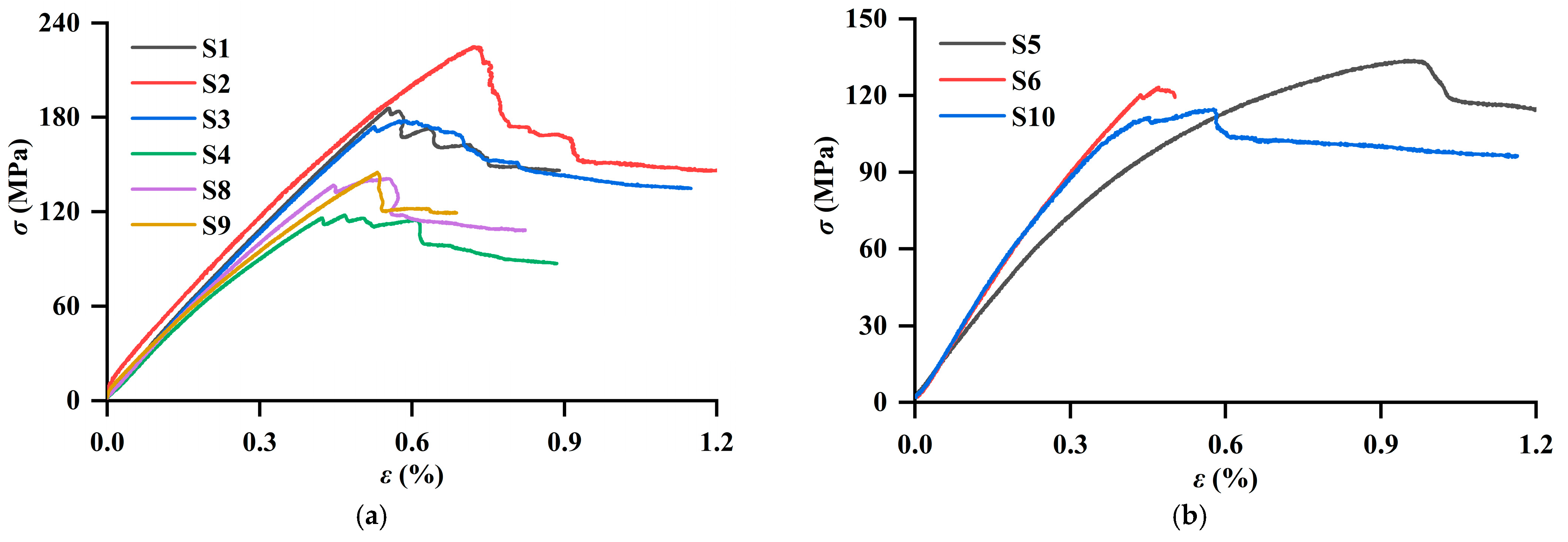 Processes 11 00493 g003