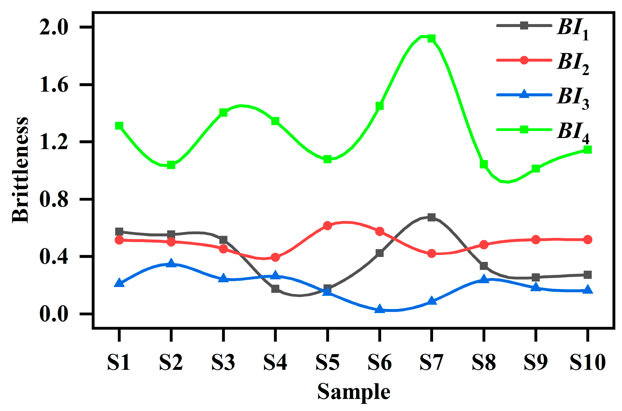 Processes Free FullText Evaluation of Lacustrine Shale Brittleness
