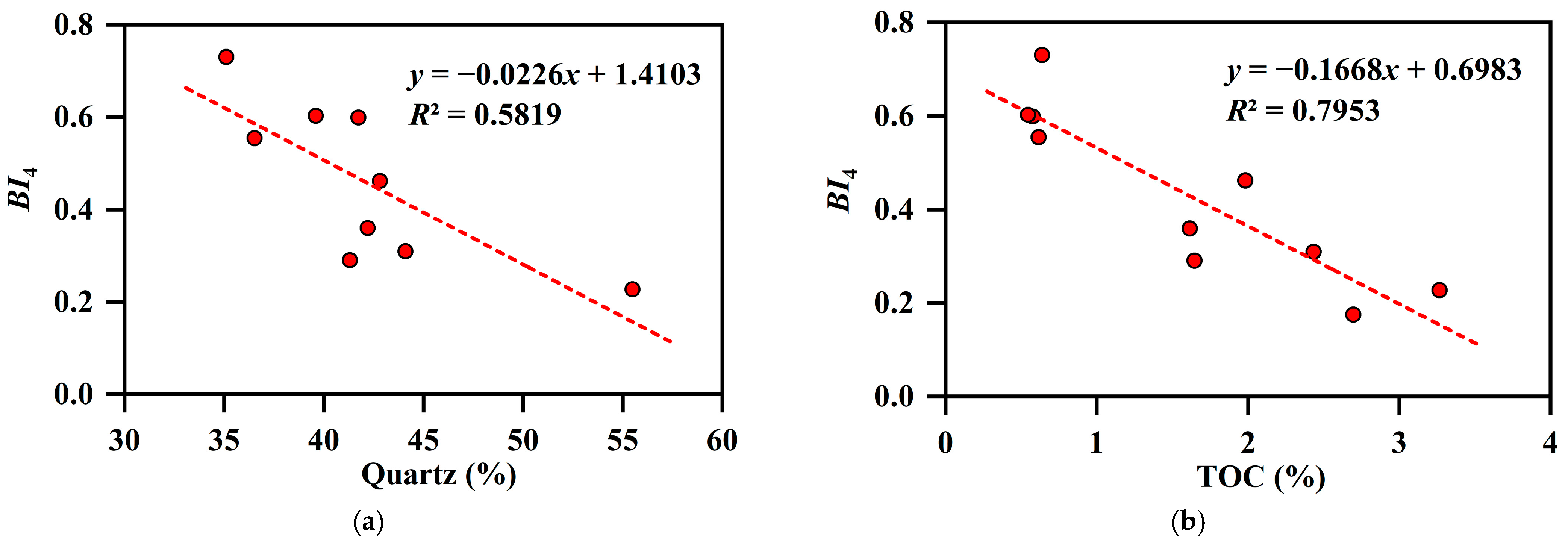Processes 11 00493 g007
