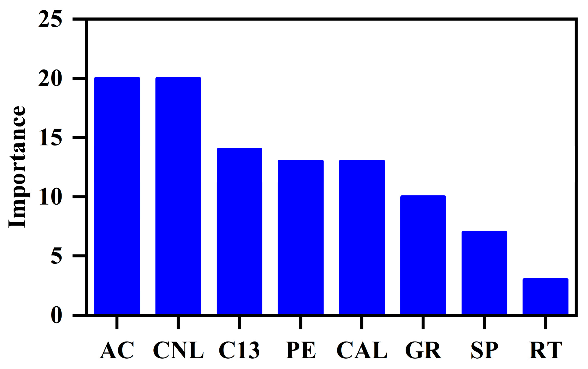 Processes 11 00493 g009