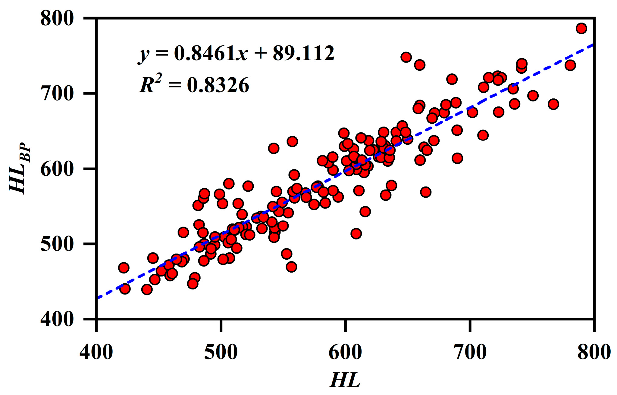 Processes 11 00493 g010