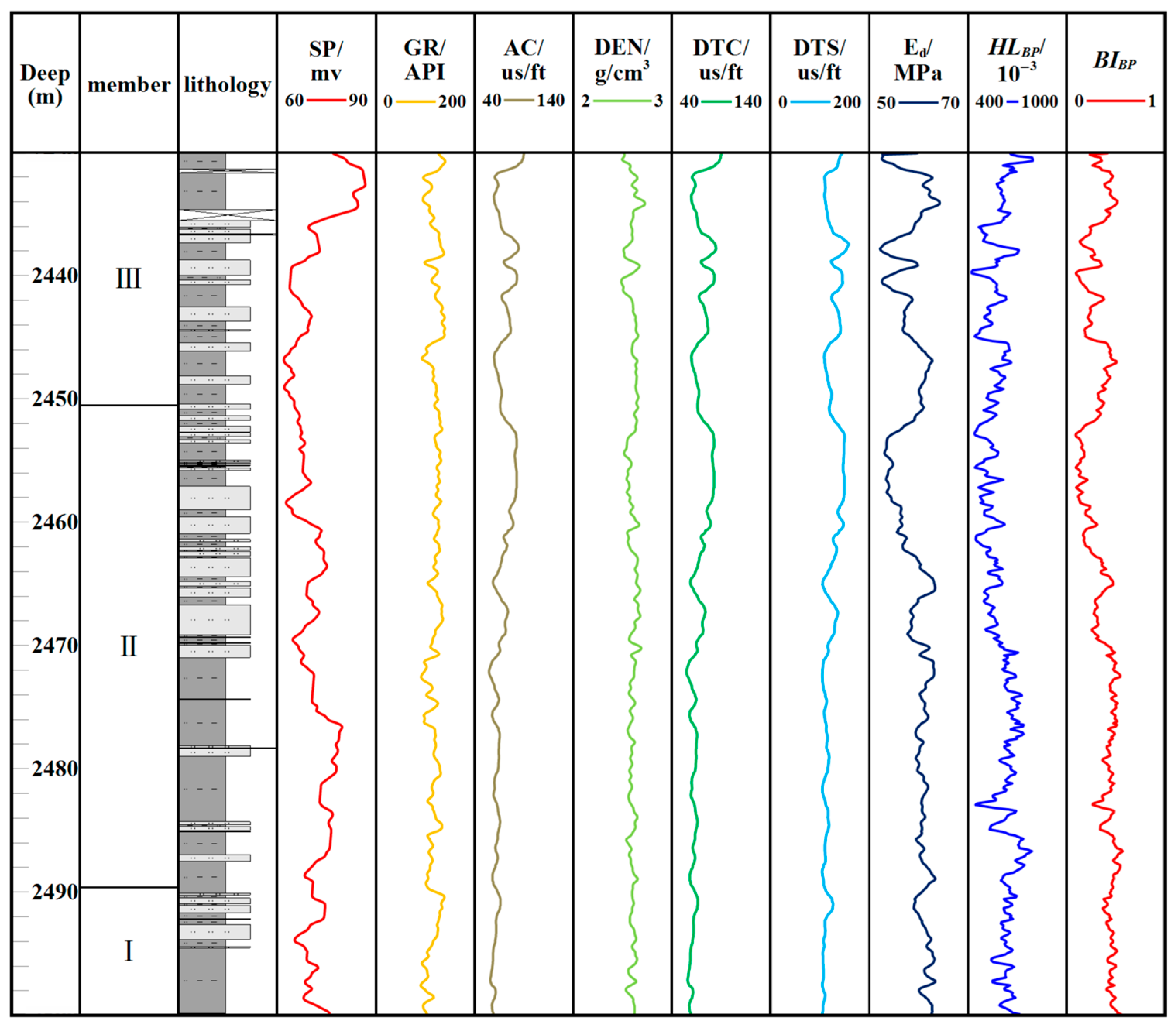 Processes 11 00493 g011