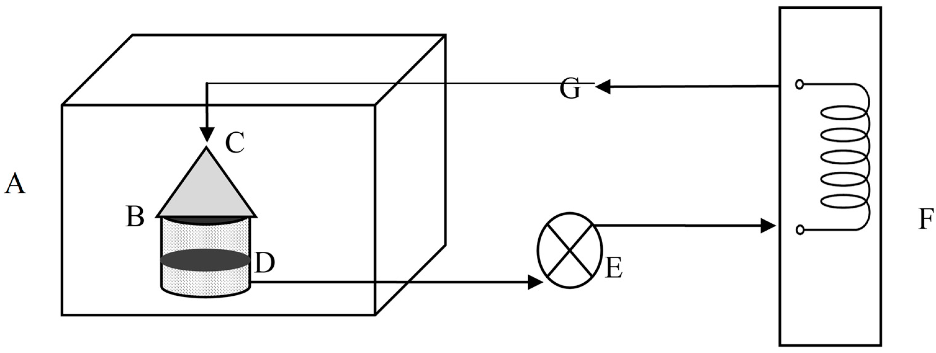 Processes 11 00494 g001 550